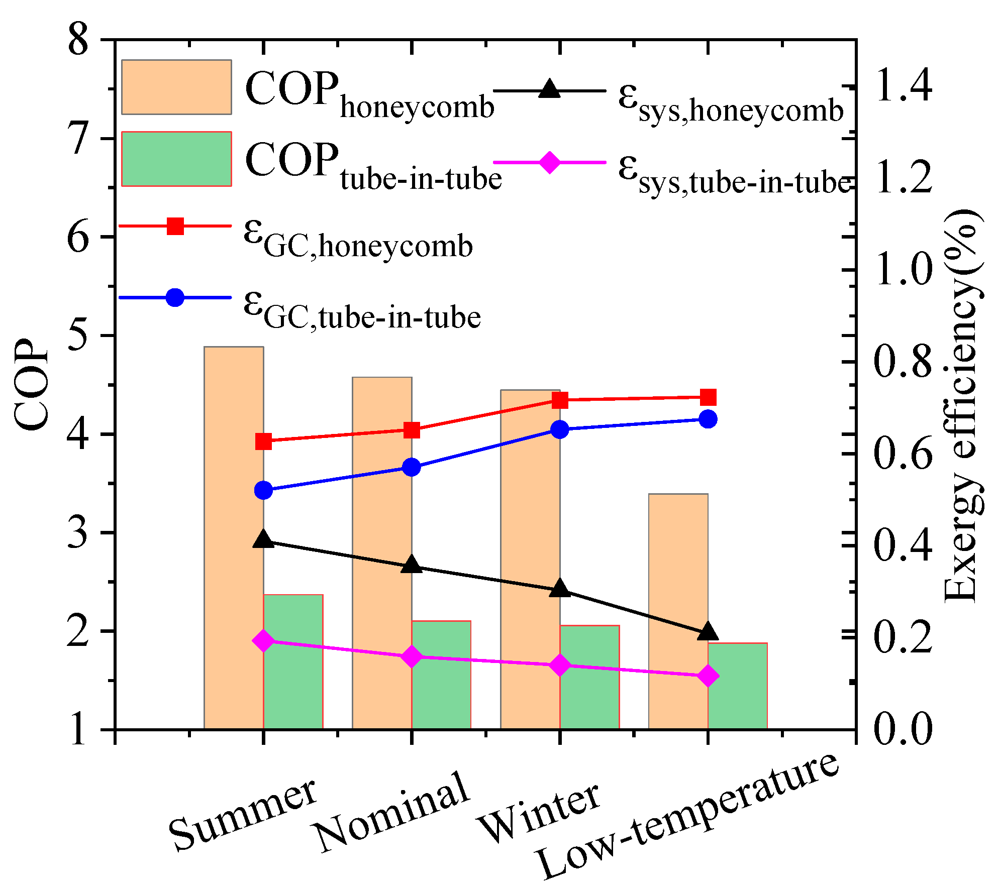 Buildings 13 02147 g009