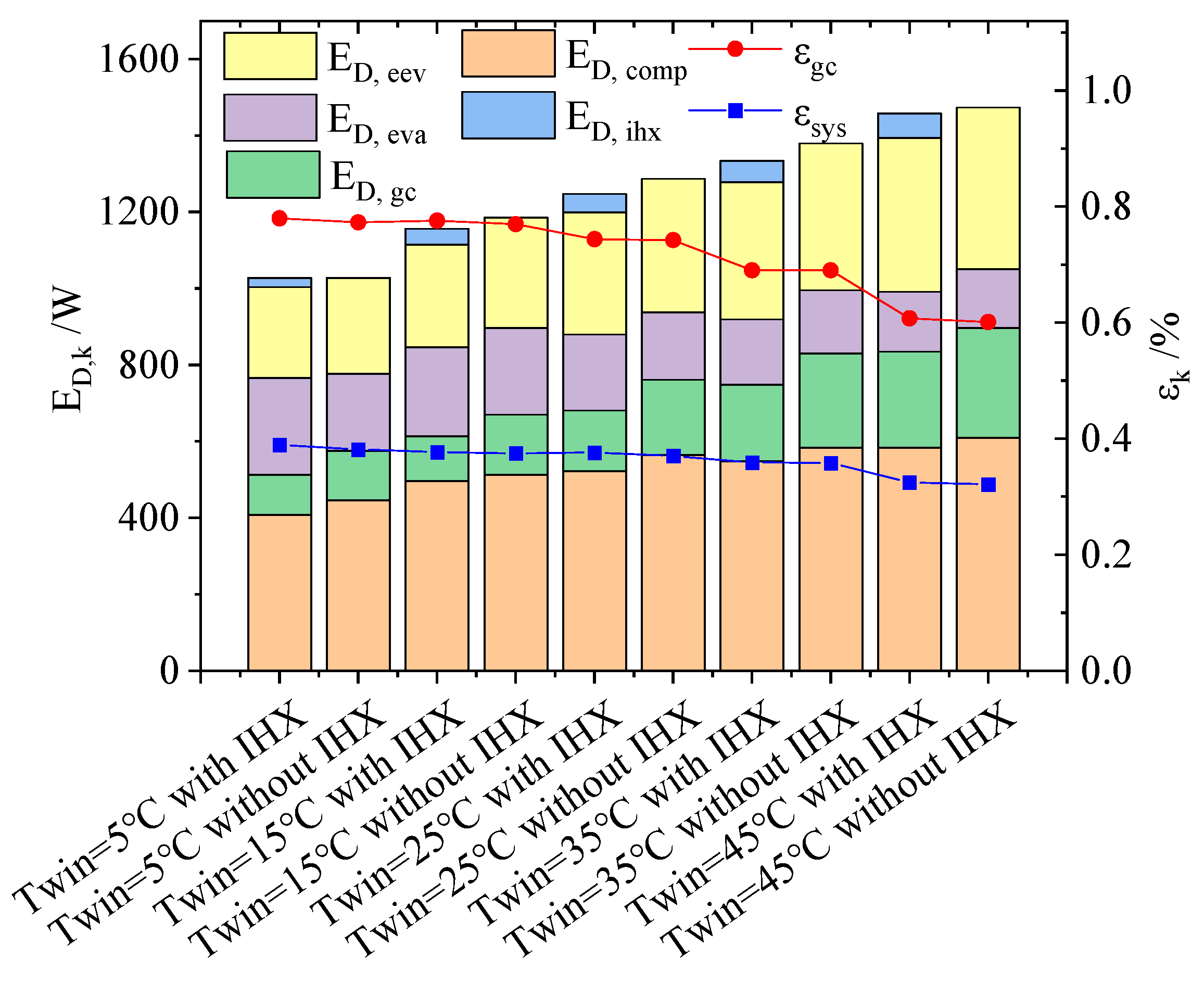 Buildings 13 02147 g011