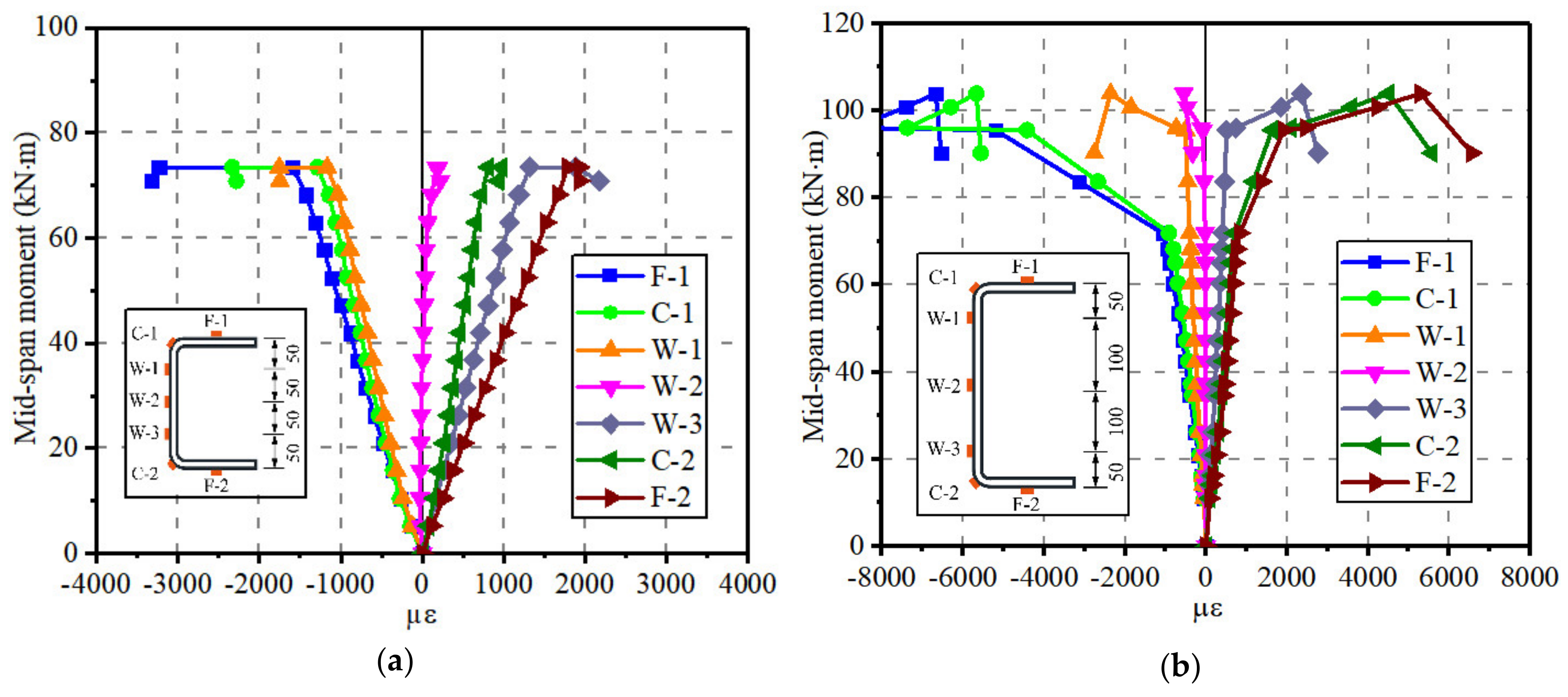 Buildings 13 02149 g009