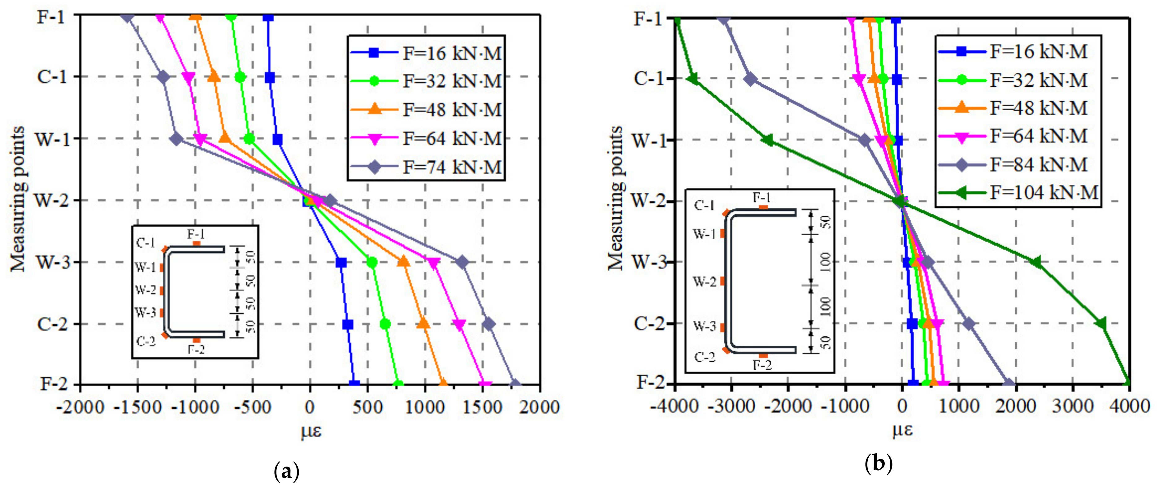 Buildings 13 02149 g010