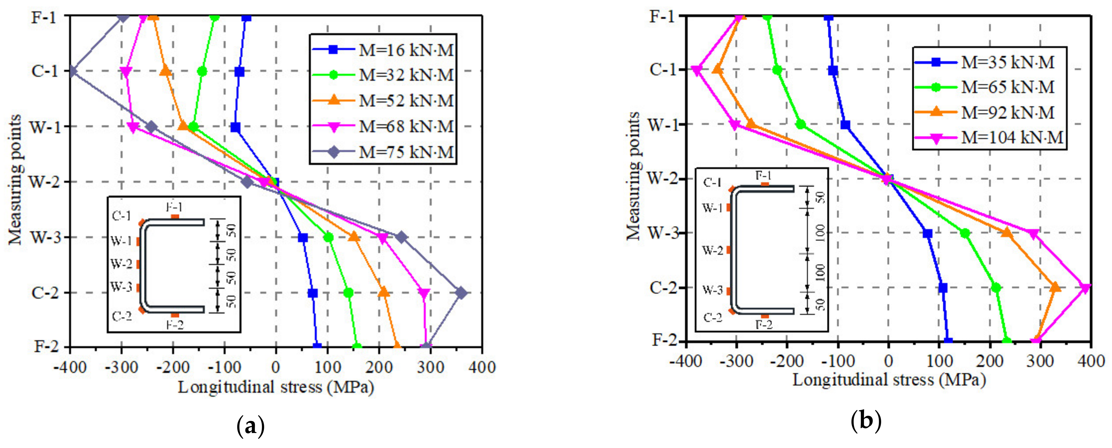 Buildings 13 02149 g013