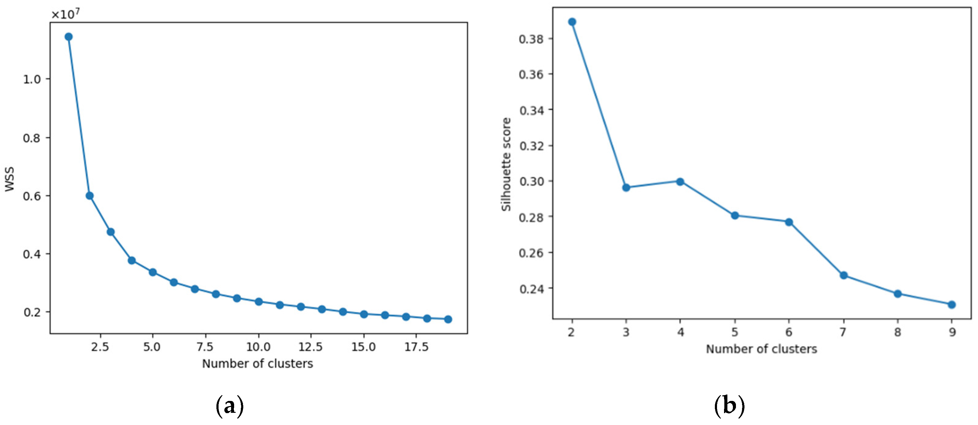 Buildings 13 02151 g005