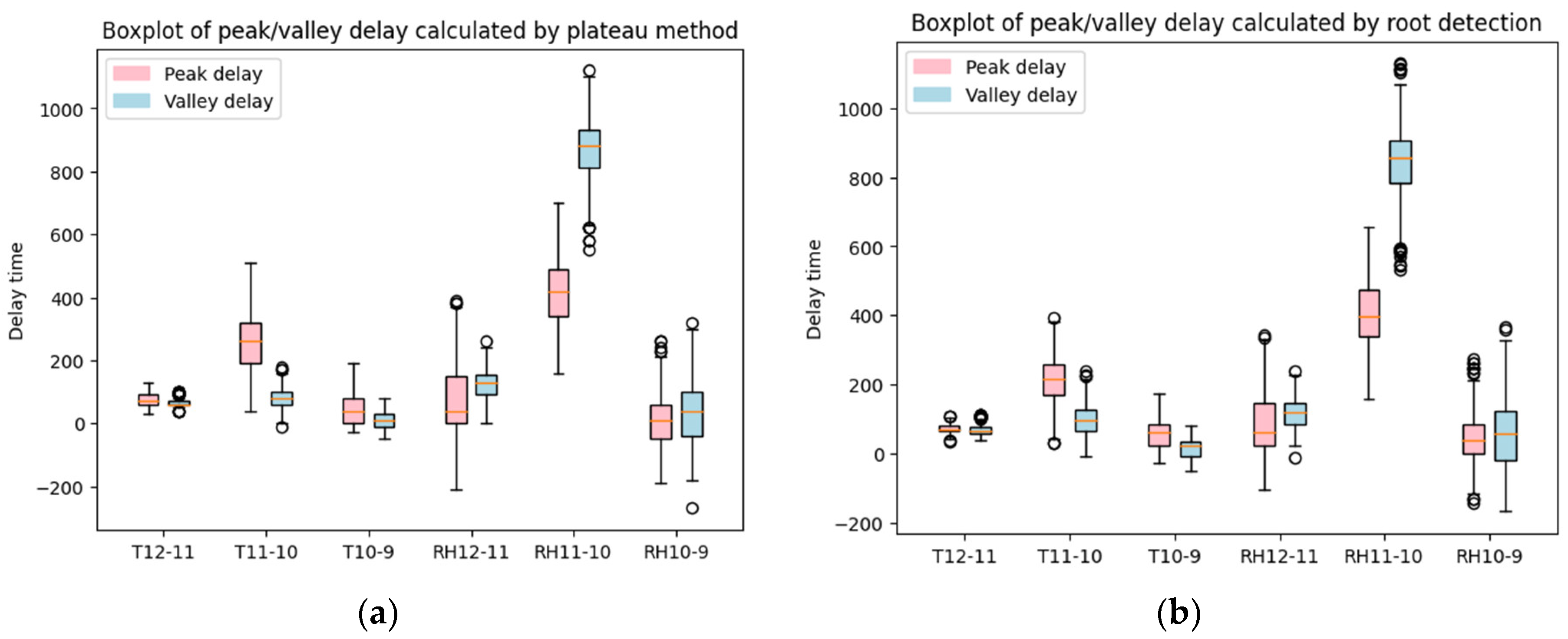 Buildings 13 02151 g006