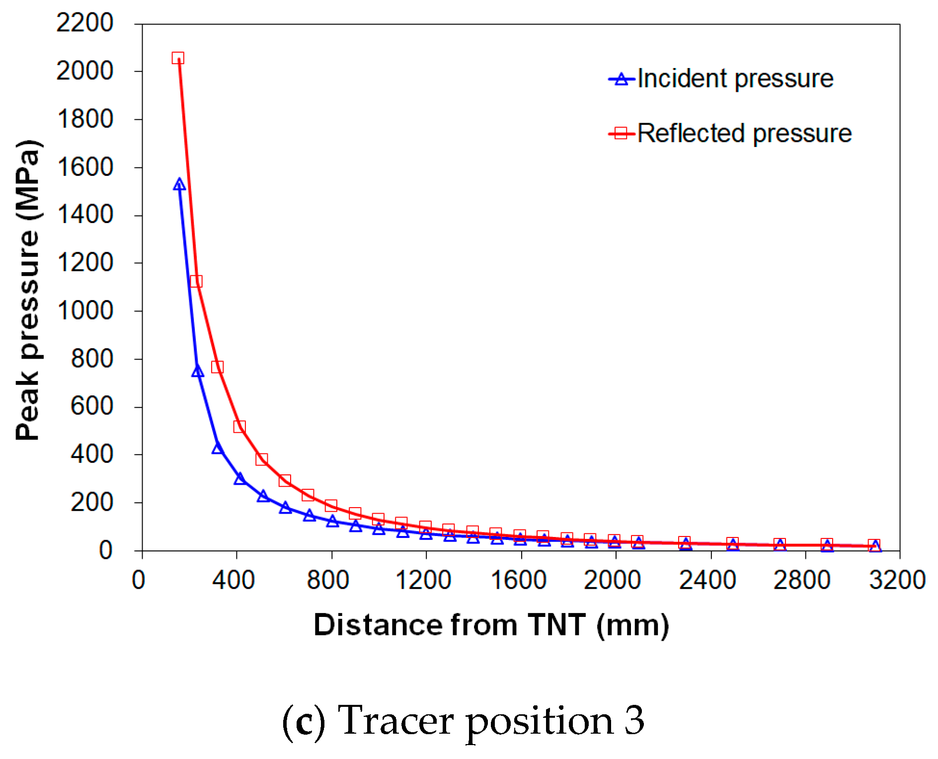 Buildings 13 02152 g010b Buildings 13 02152 g010b