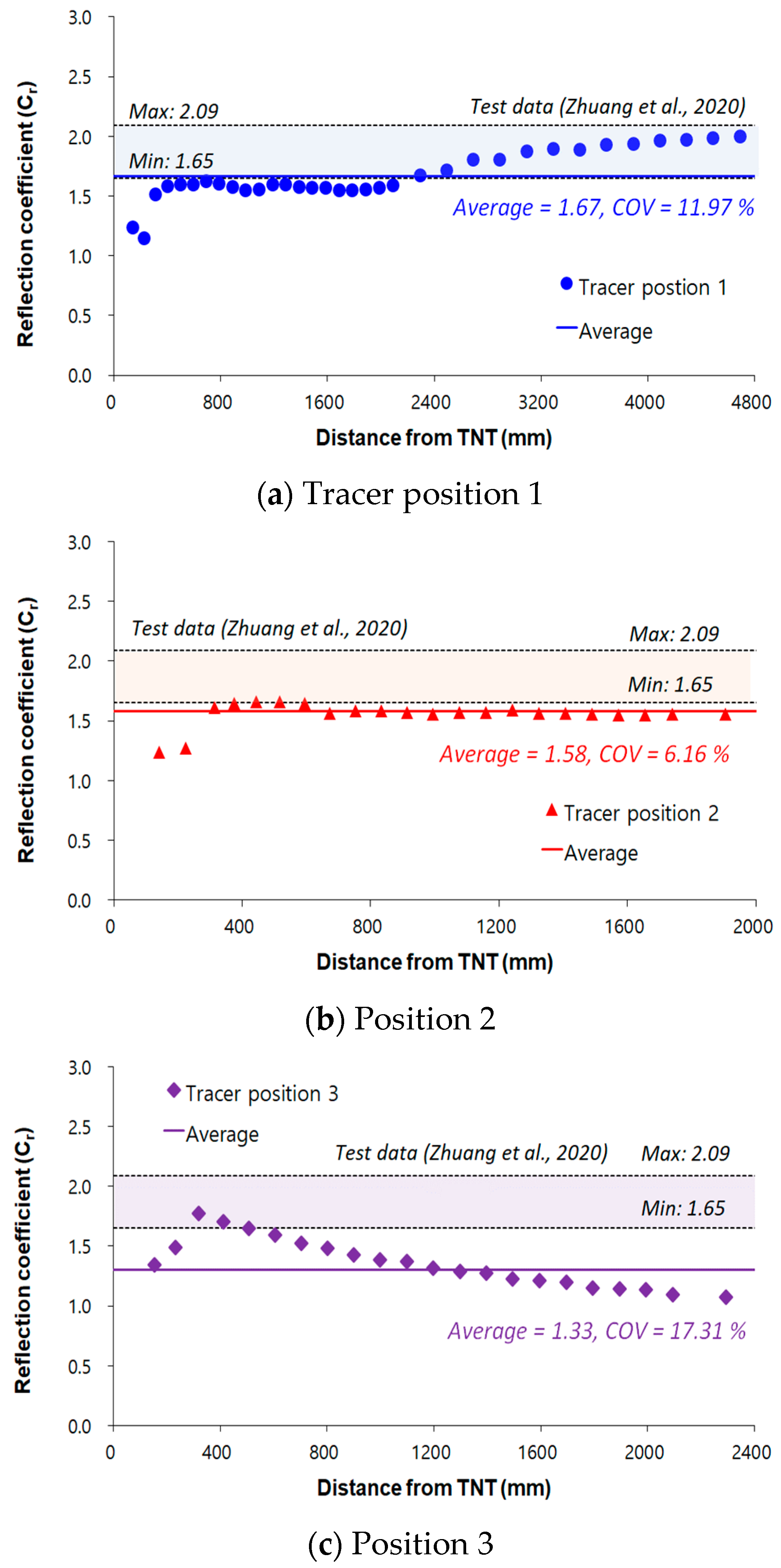 Buildings 13 02152 g011 Buildings 13 02152 g011