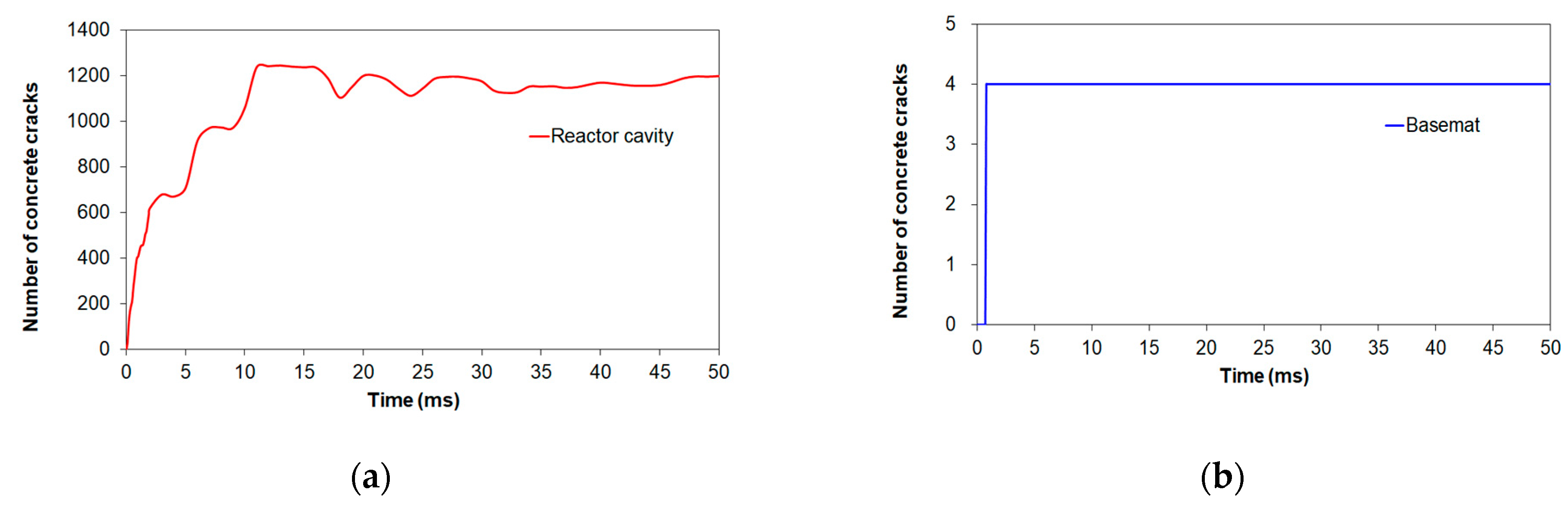 Buildings 13 02152 g018 Buildings 13 02152 g018