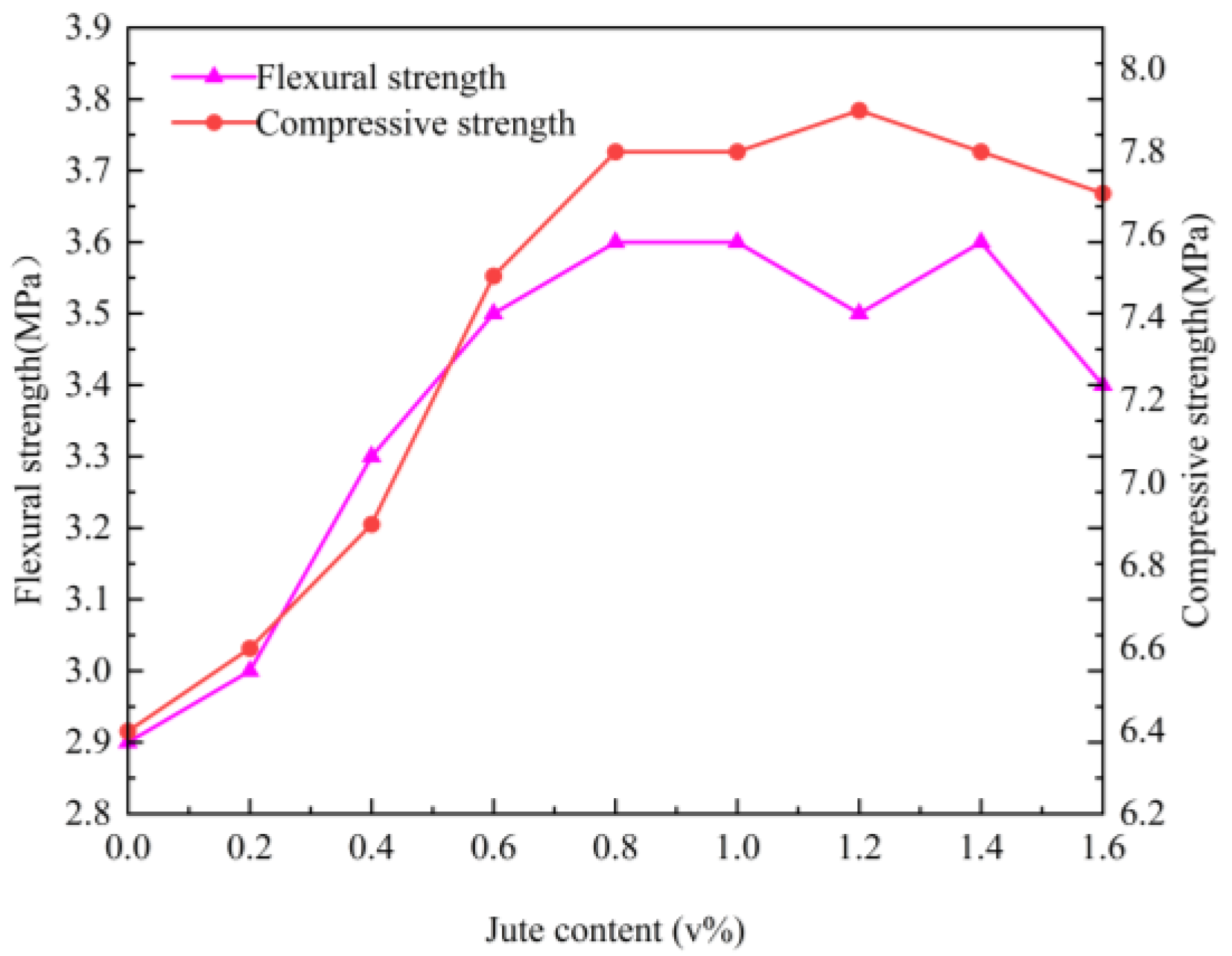 Buildings 13 02155 g003