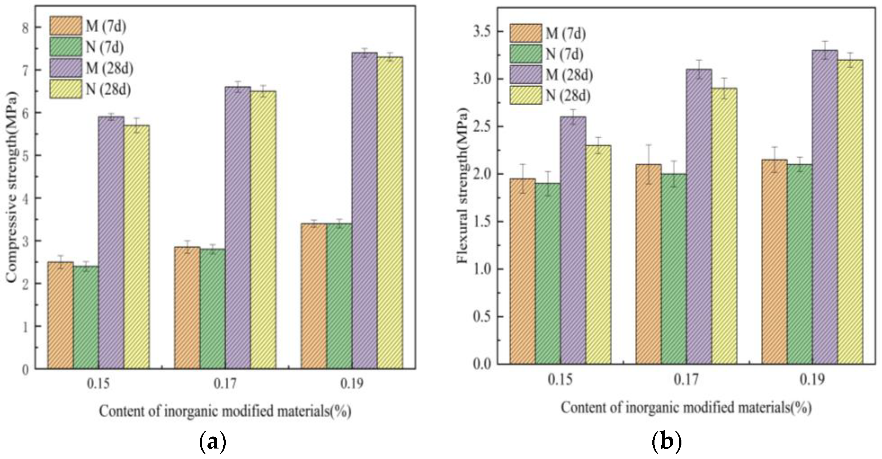 Buildings 13 02155 g005