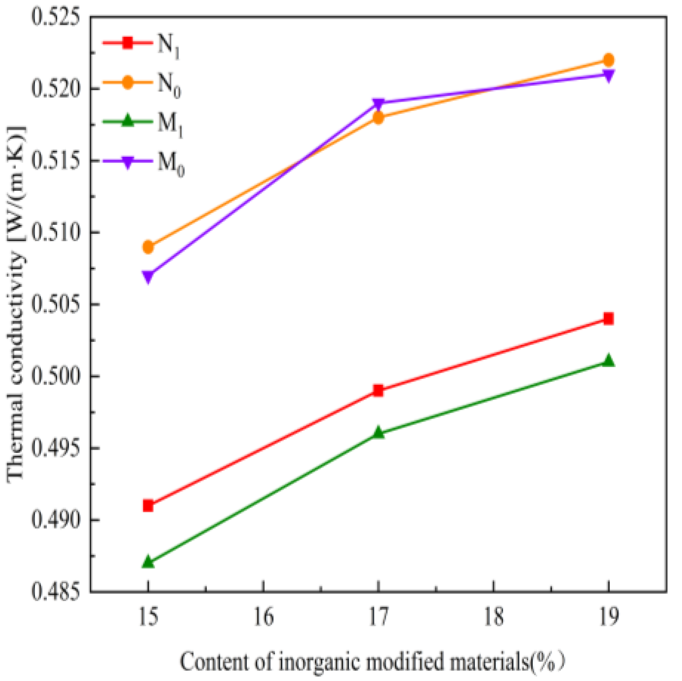 Buildings 13 02155 g006