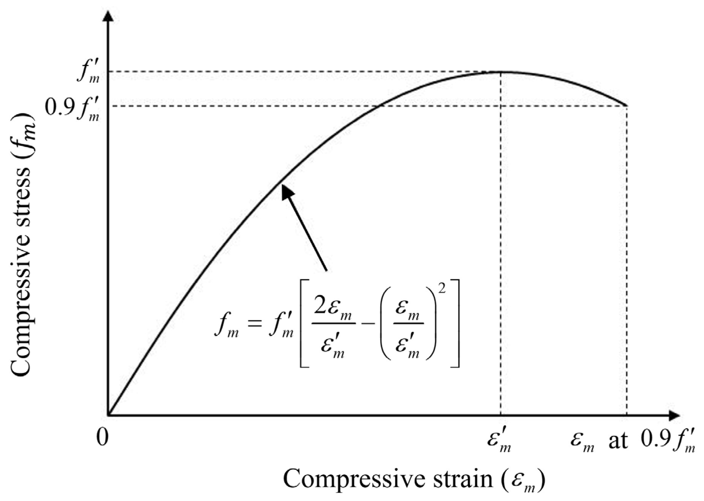 Buildings 13 02157 g011