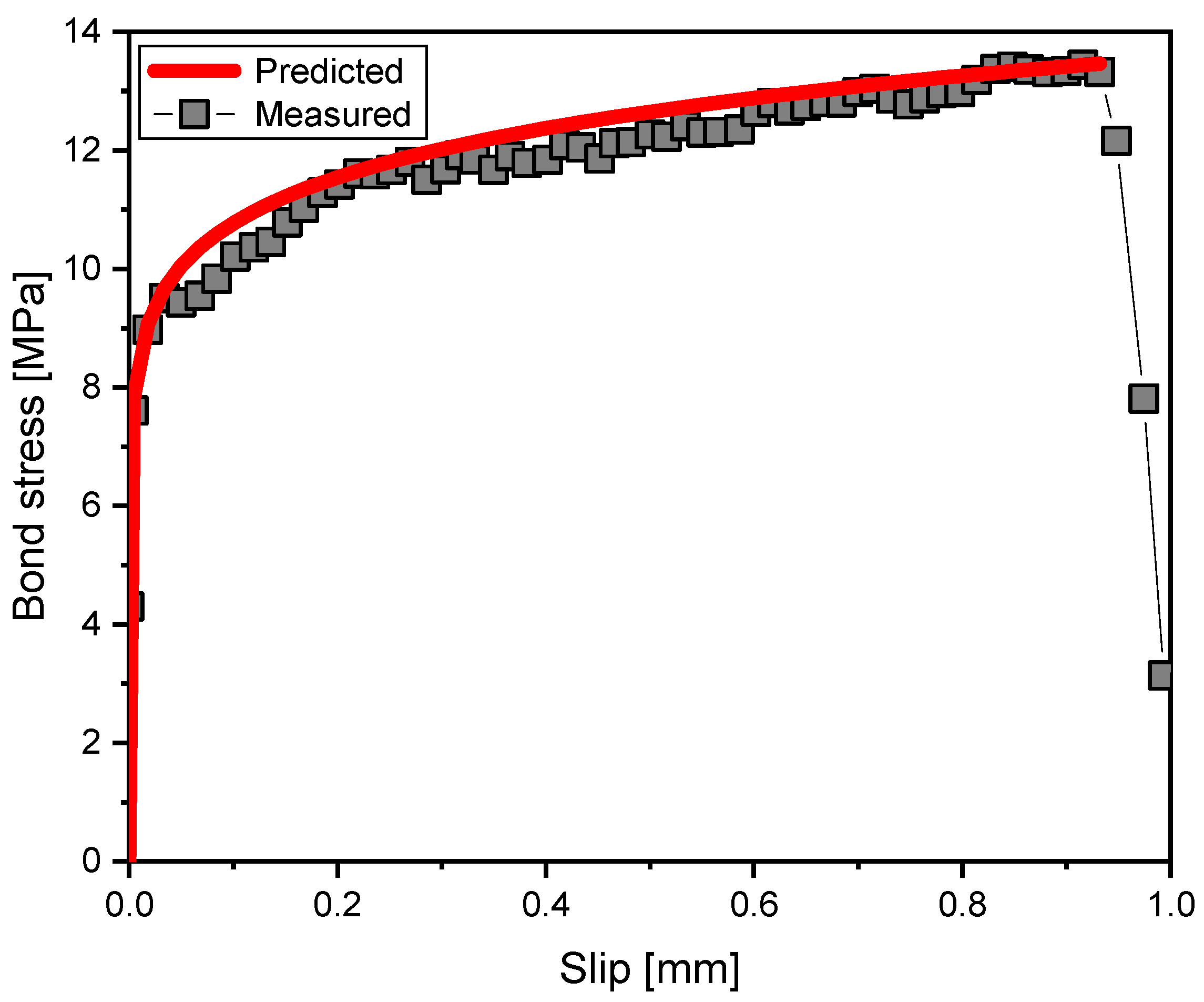 Buildings 13 02157 g012