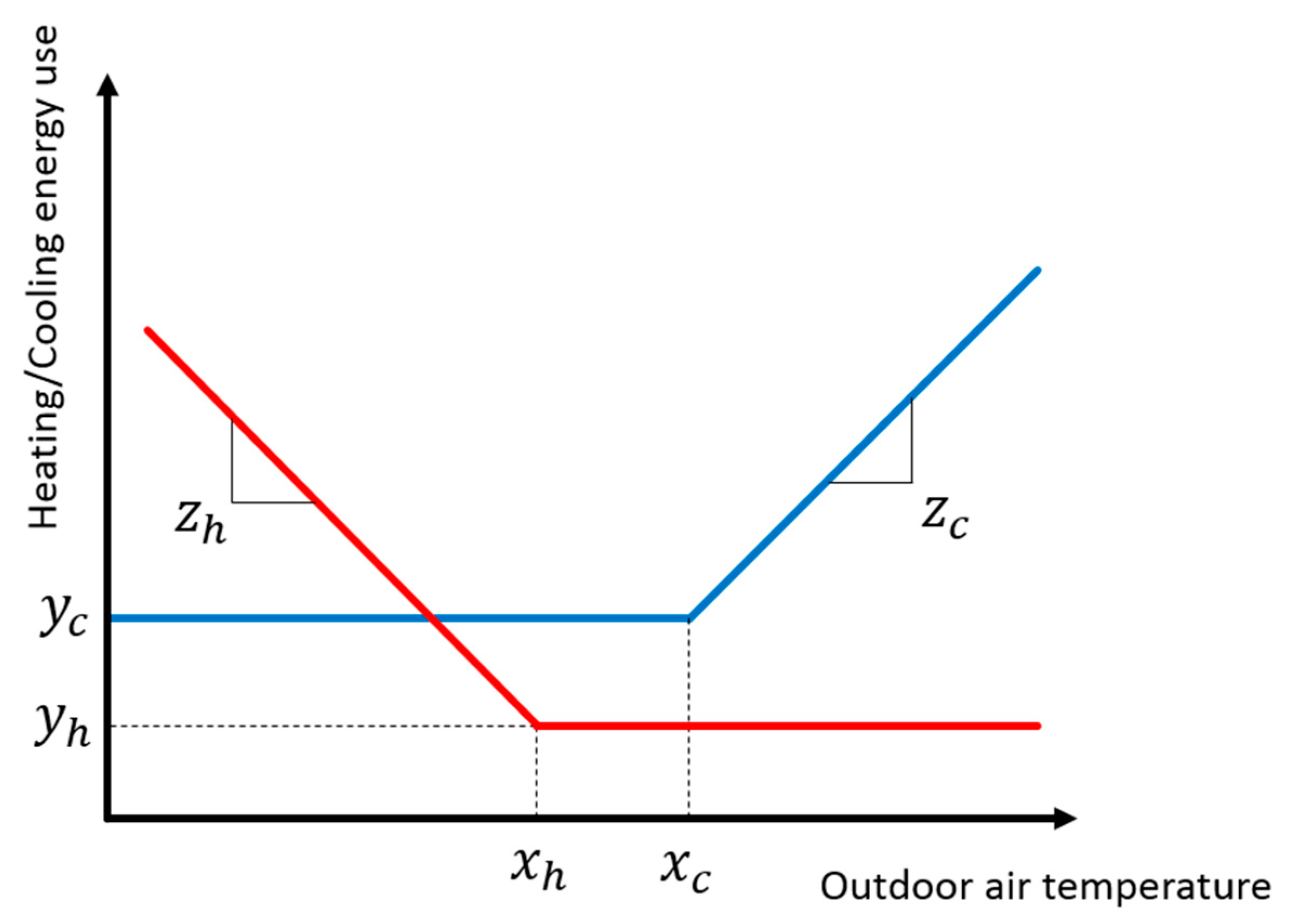 Buildings 13 02160 g003