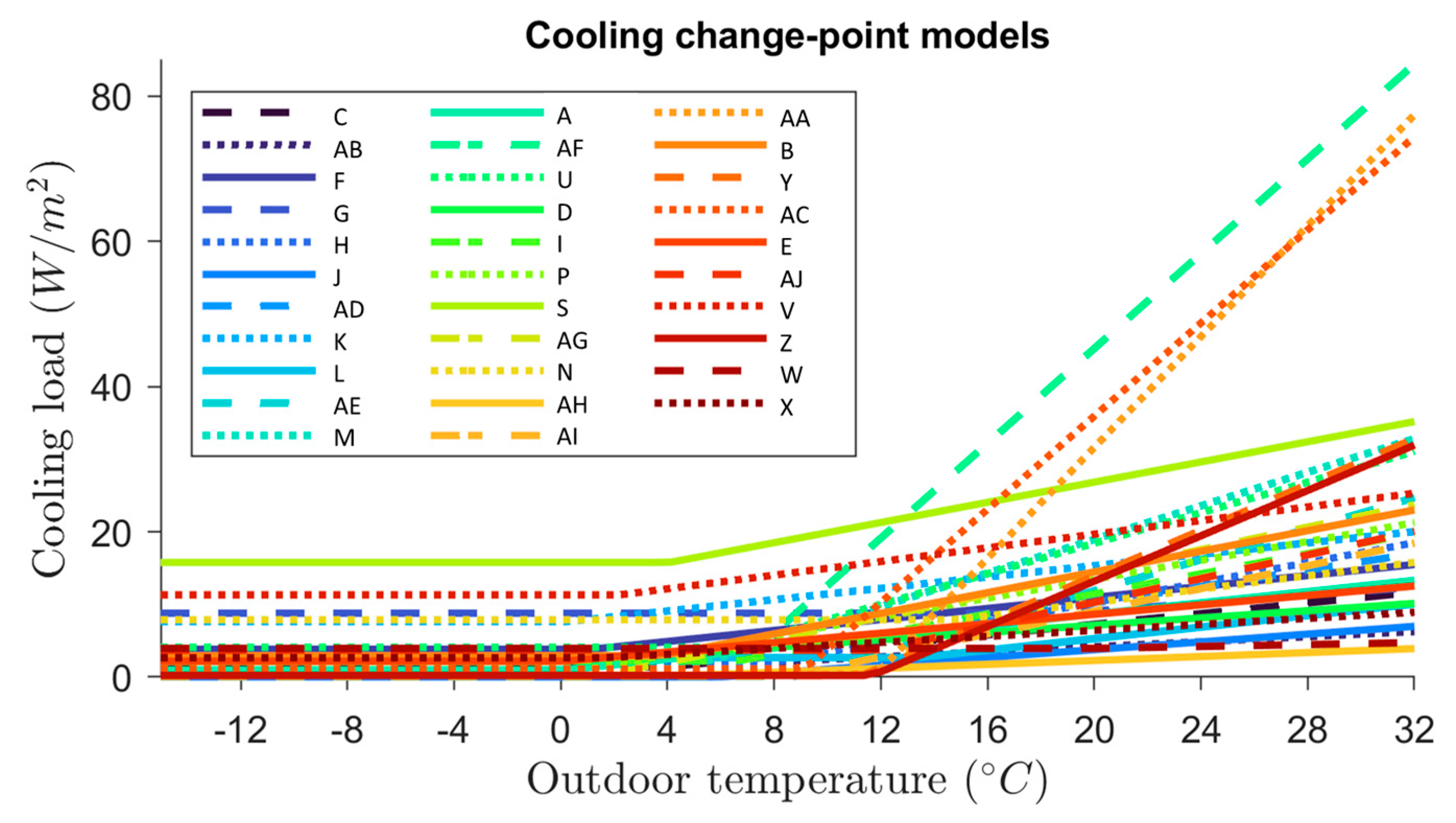 Buildings 13 02160 g005