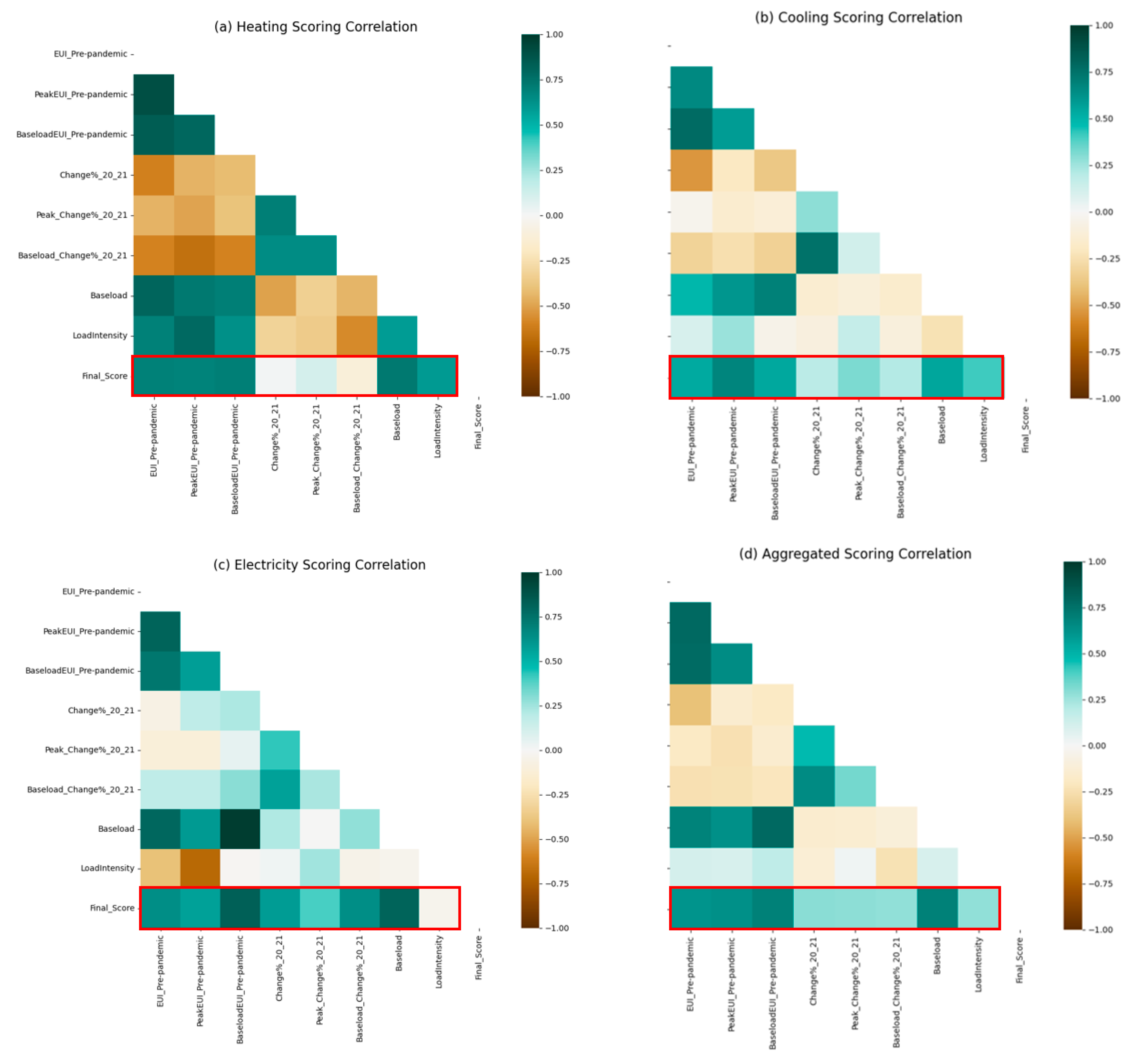 Buildings 13 02160 g007