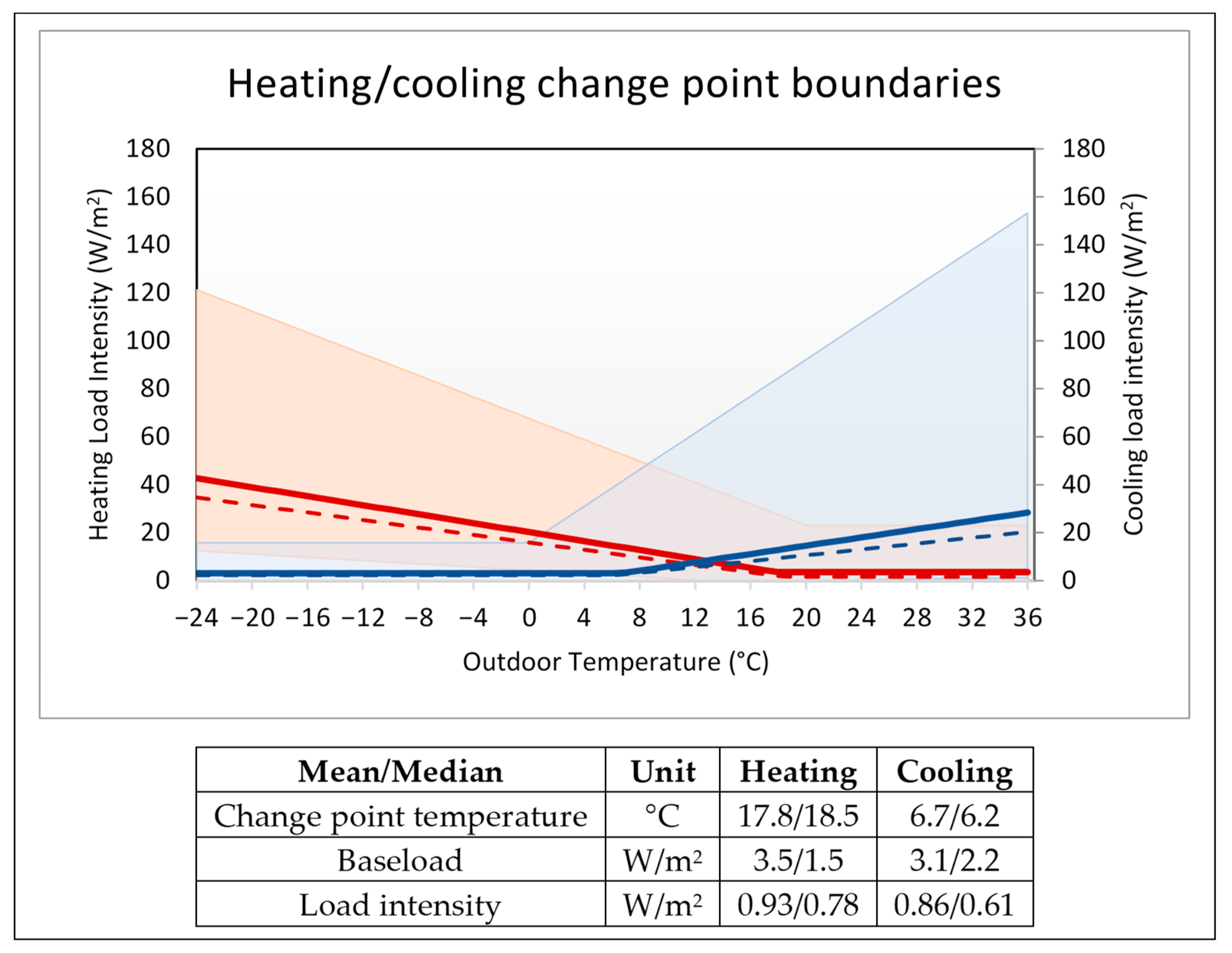 Buildings 13 02160 g009