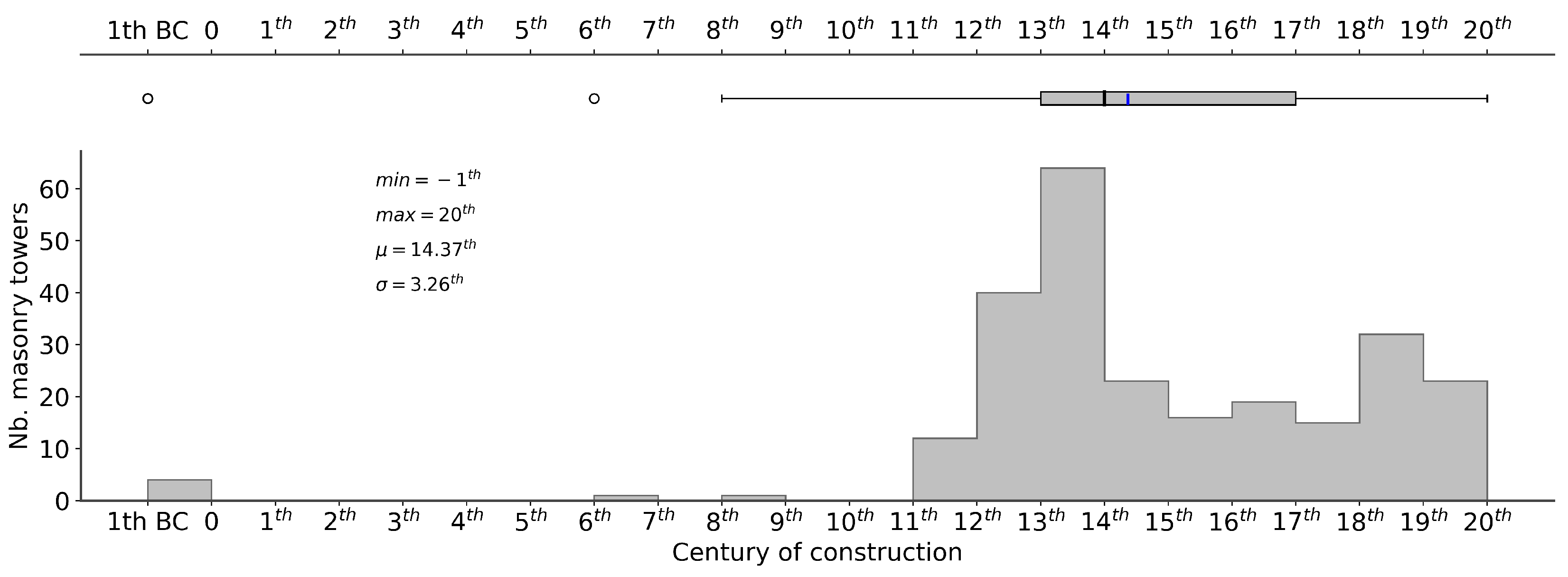 Buildings 13 02168 g006
