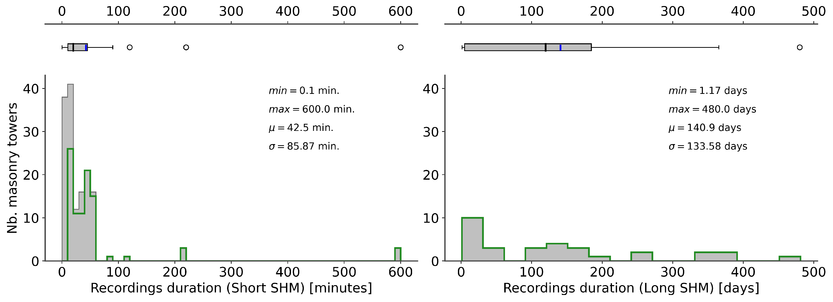 Buildings 13 02168 g007
