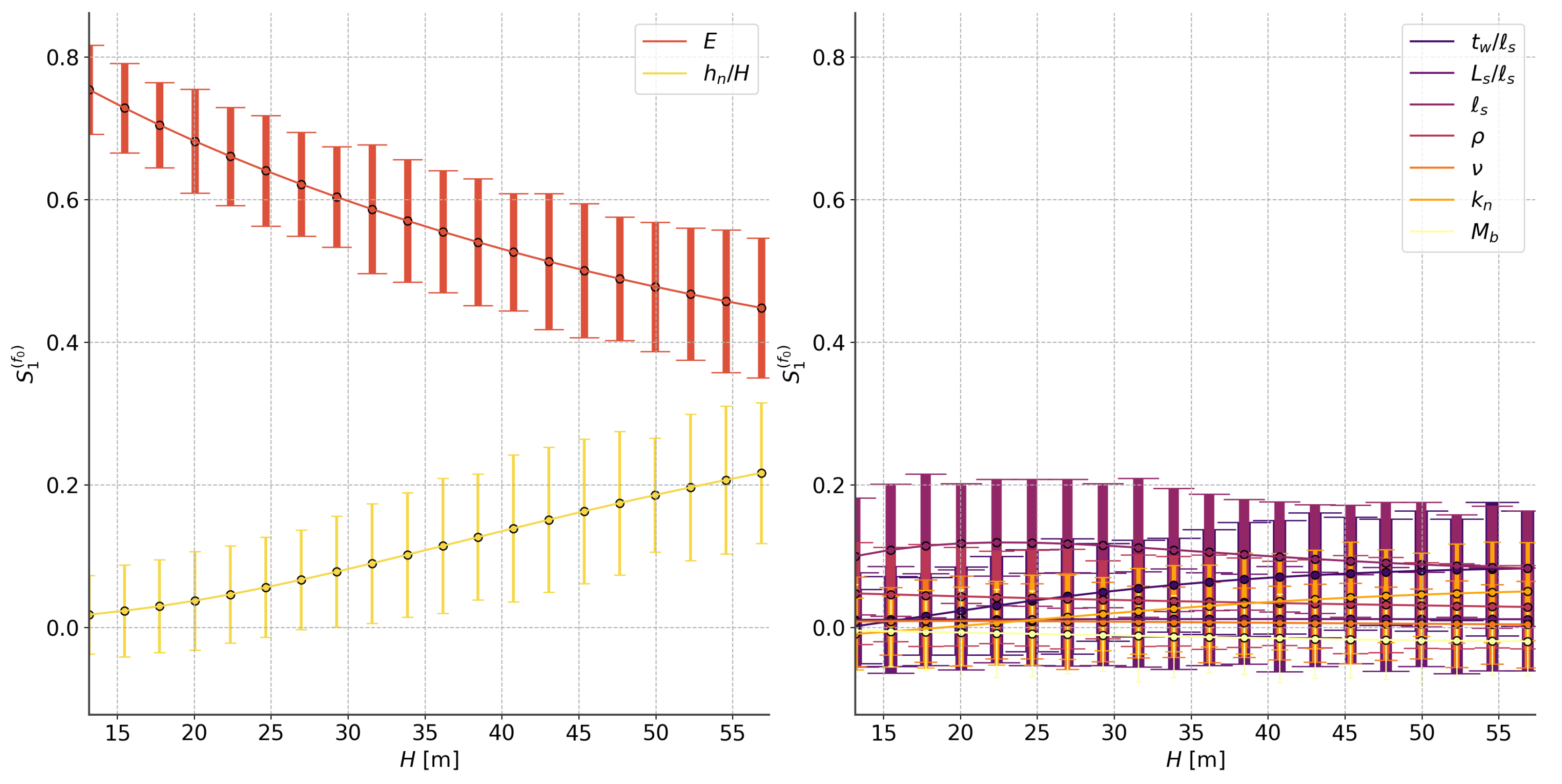 Buildings 13 02168 g017