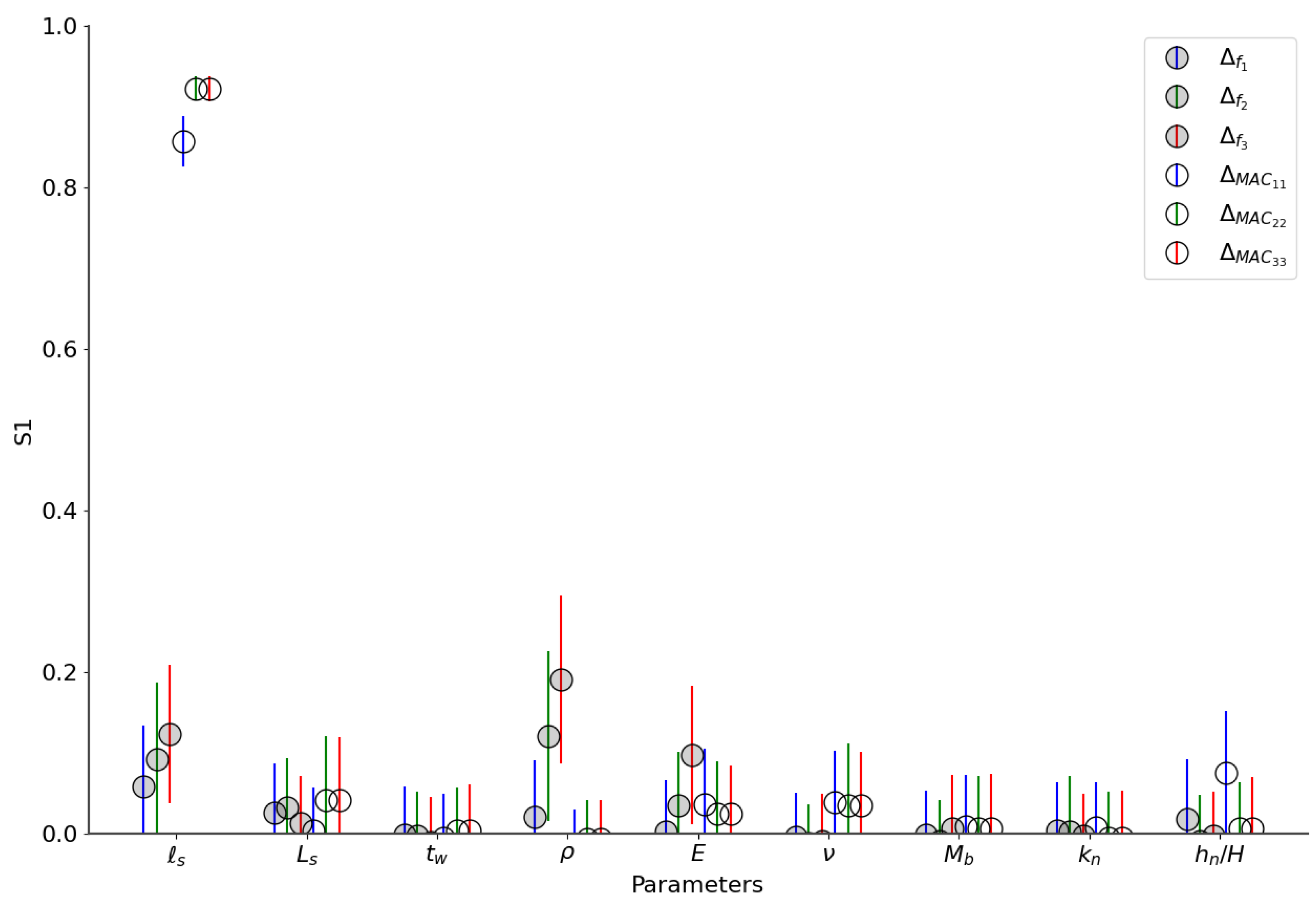 Buildings 13 02168 g018