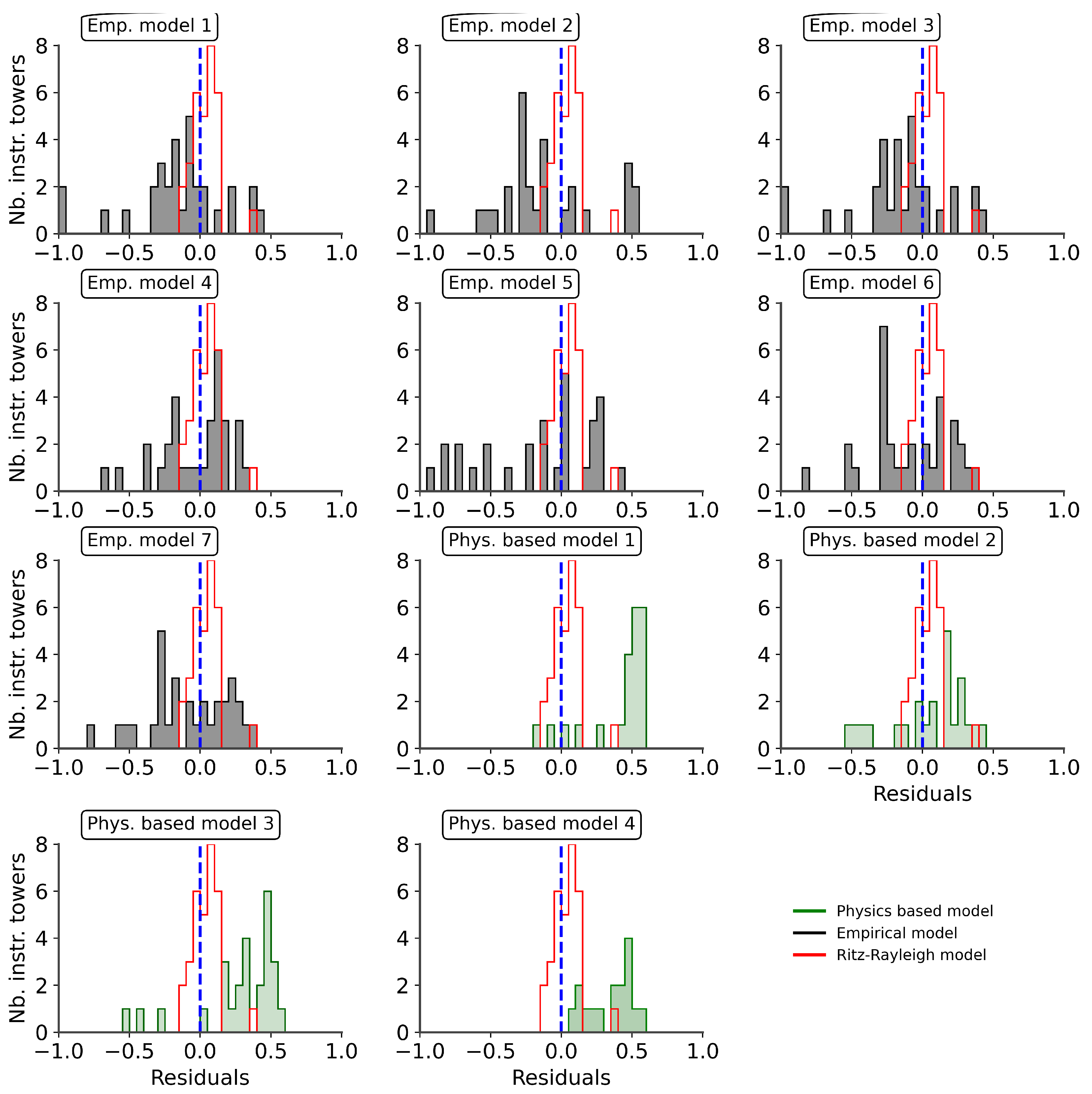 Buildings 13 02168 g019