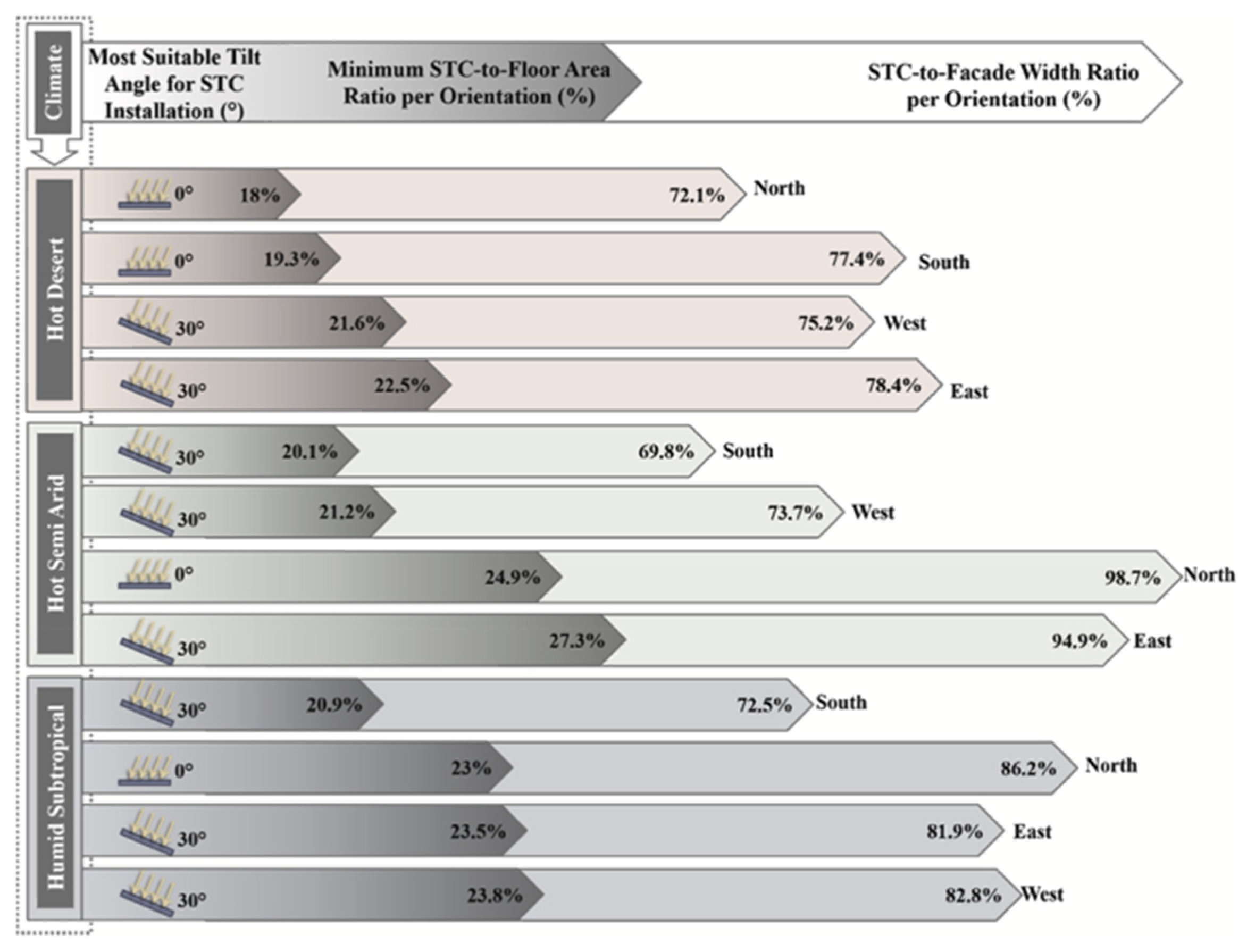 Buildings 13 02169 g006
