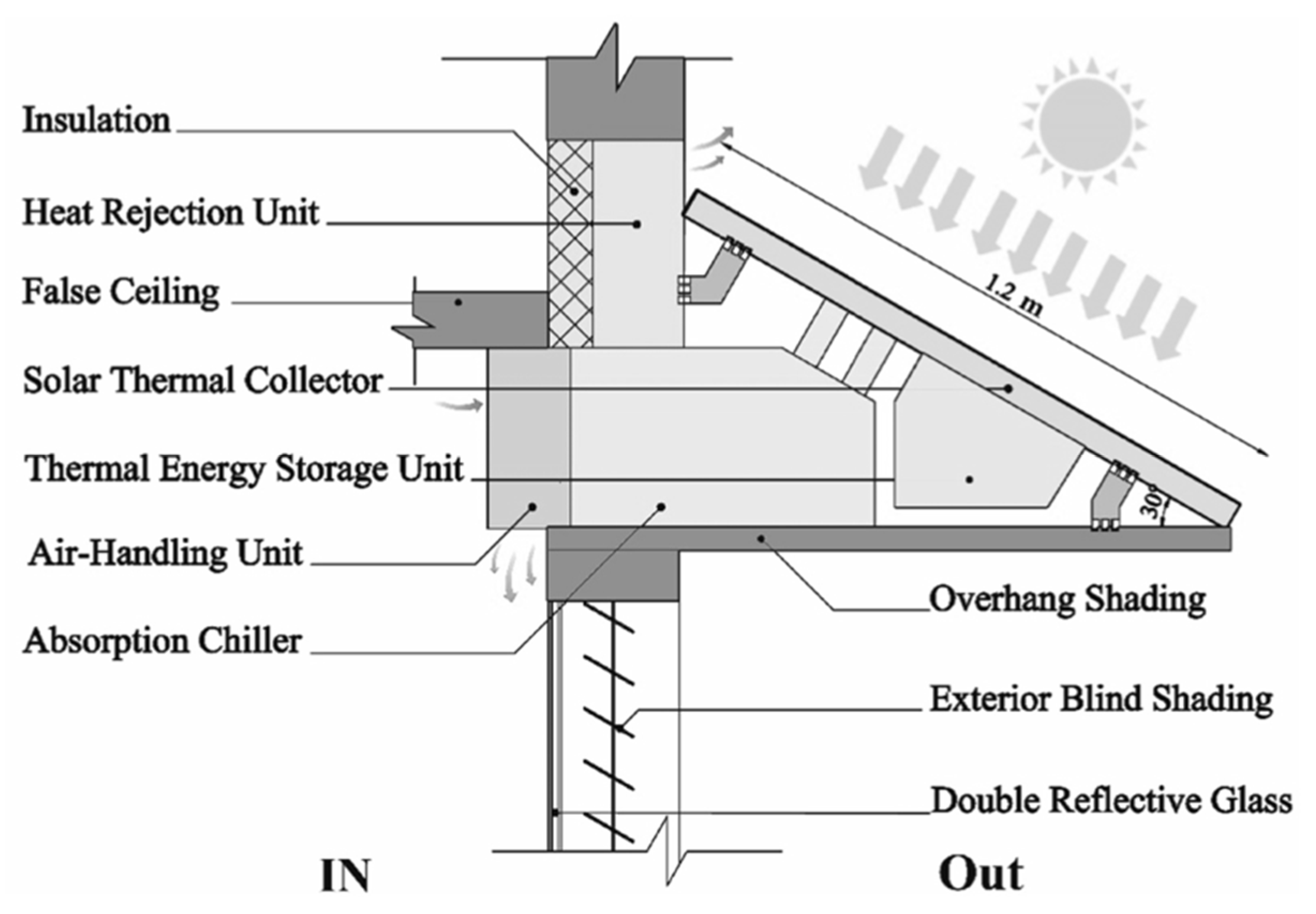 Buildings 13 02169 g007