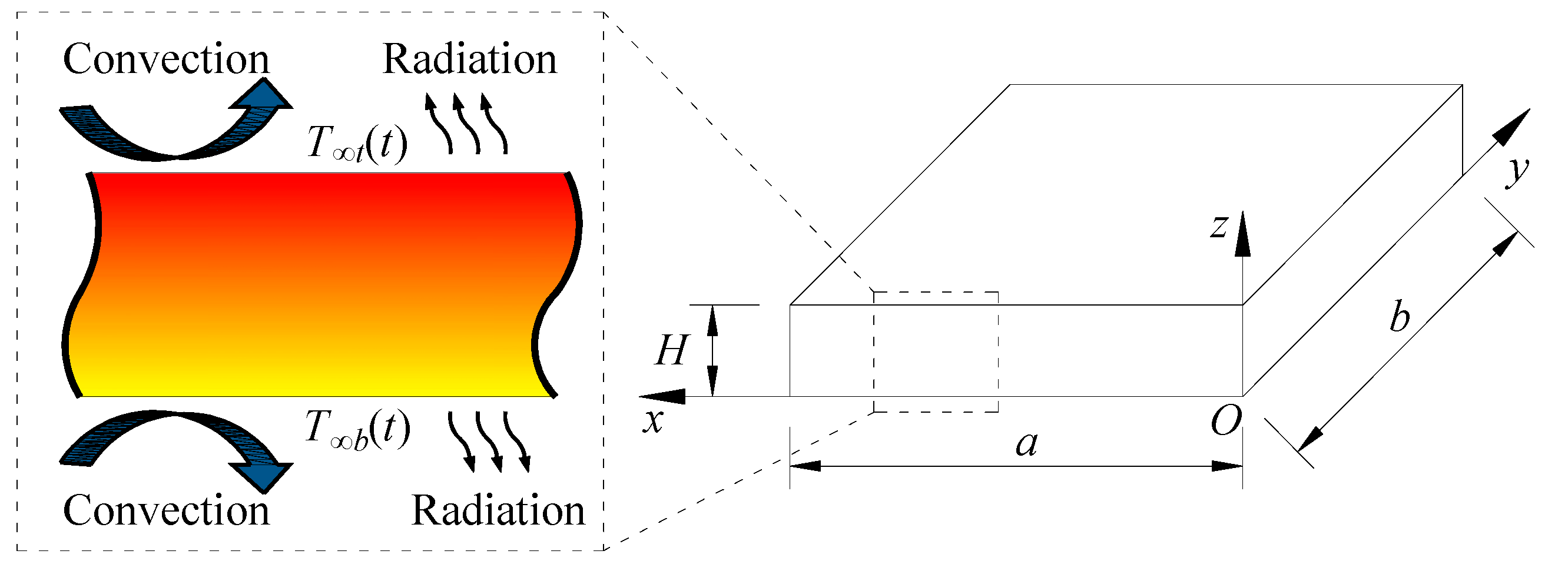 Ultrafast radiative heat transfer