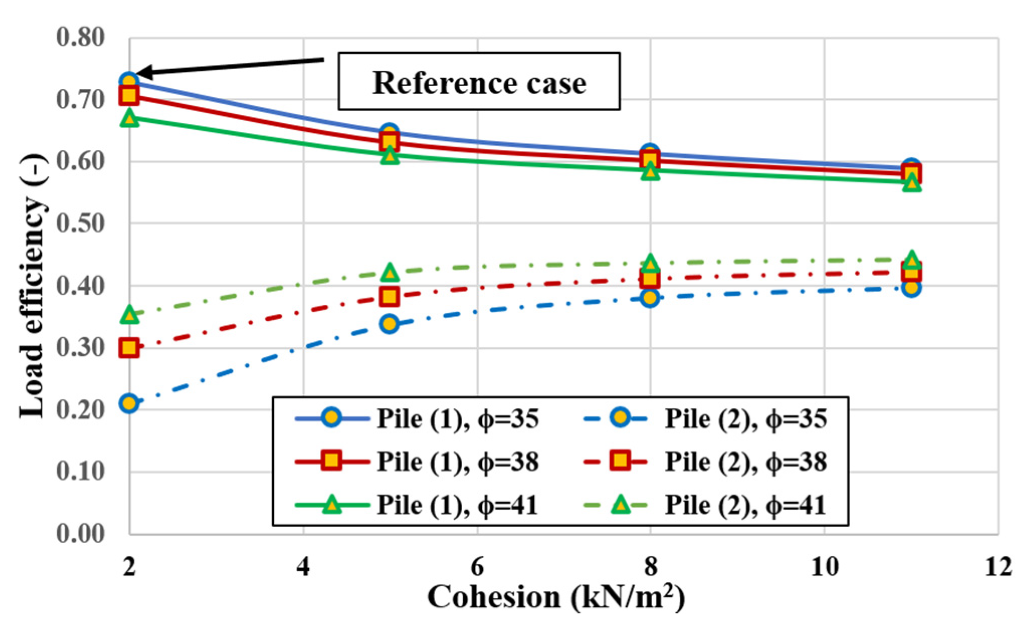 Buildings 13 02179 g008