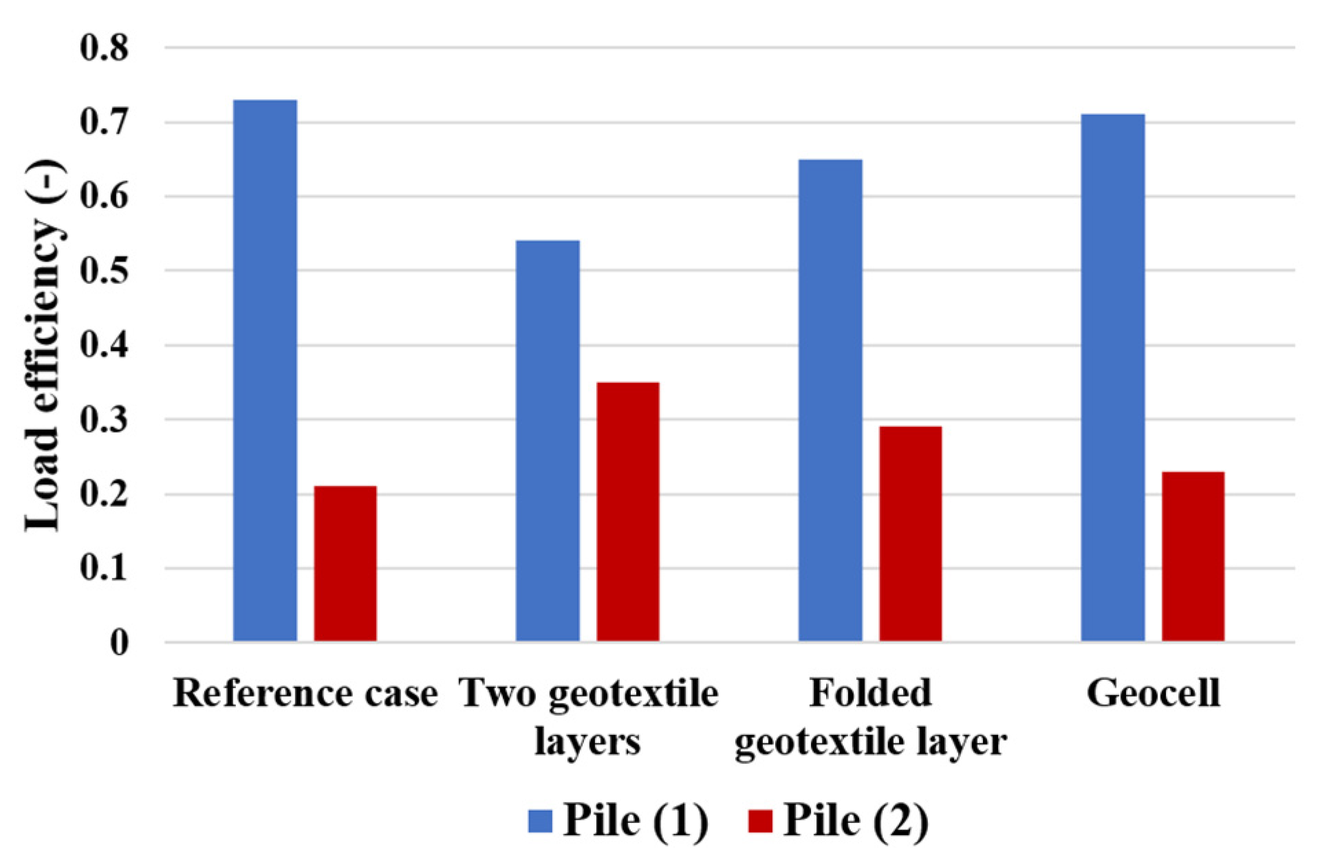 Buildings 13 02179 g013
