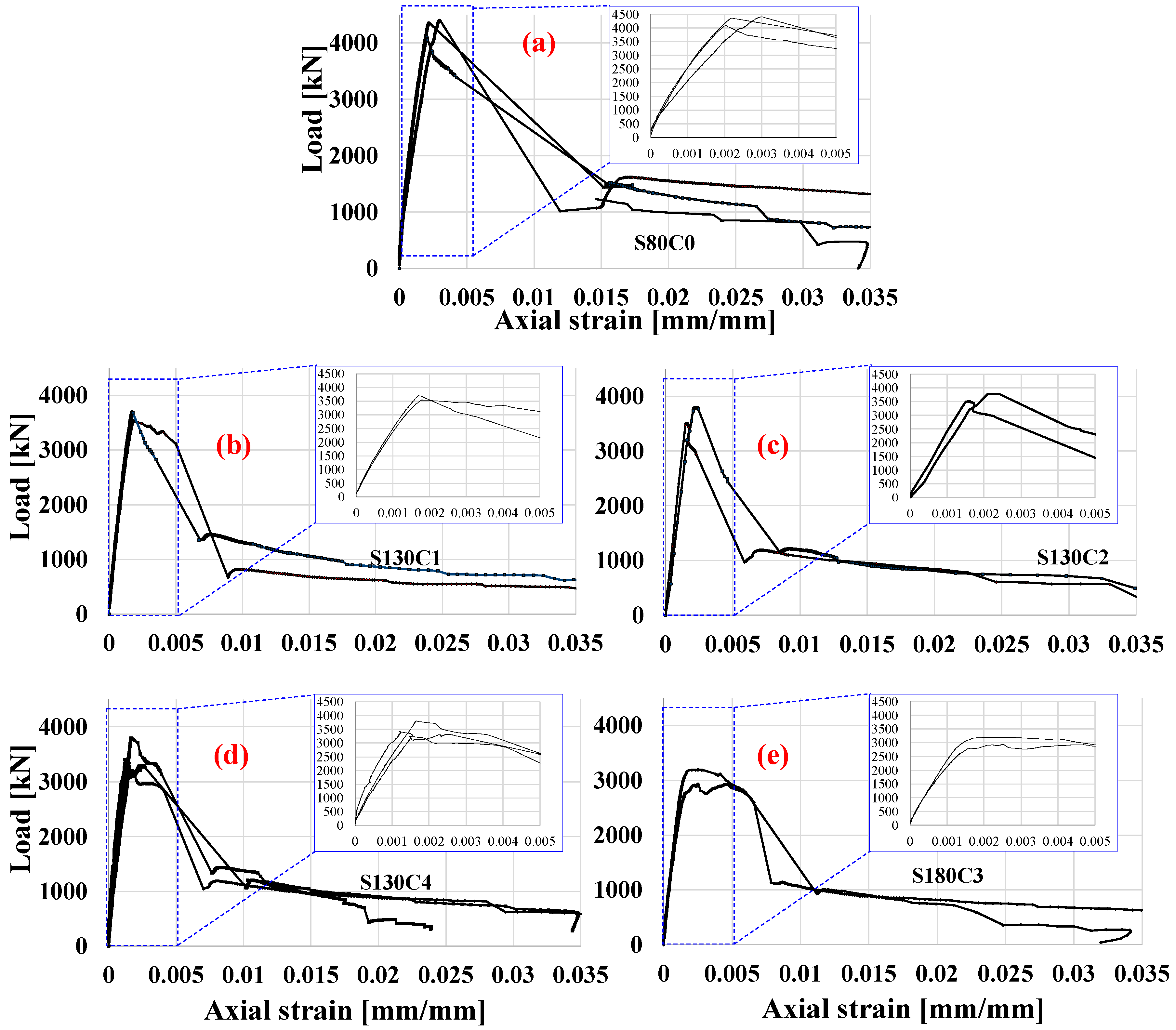 Buildings 13 02180 g008