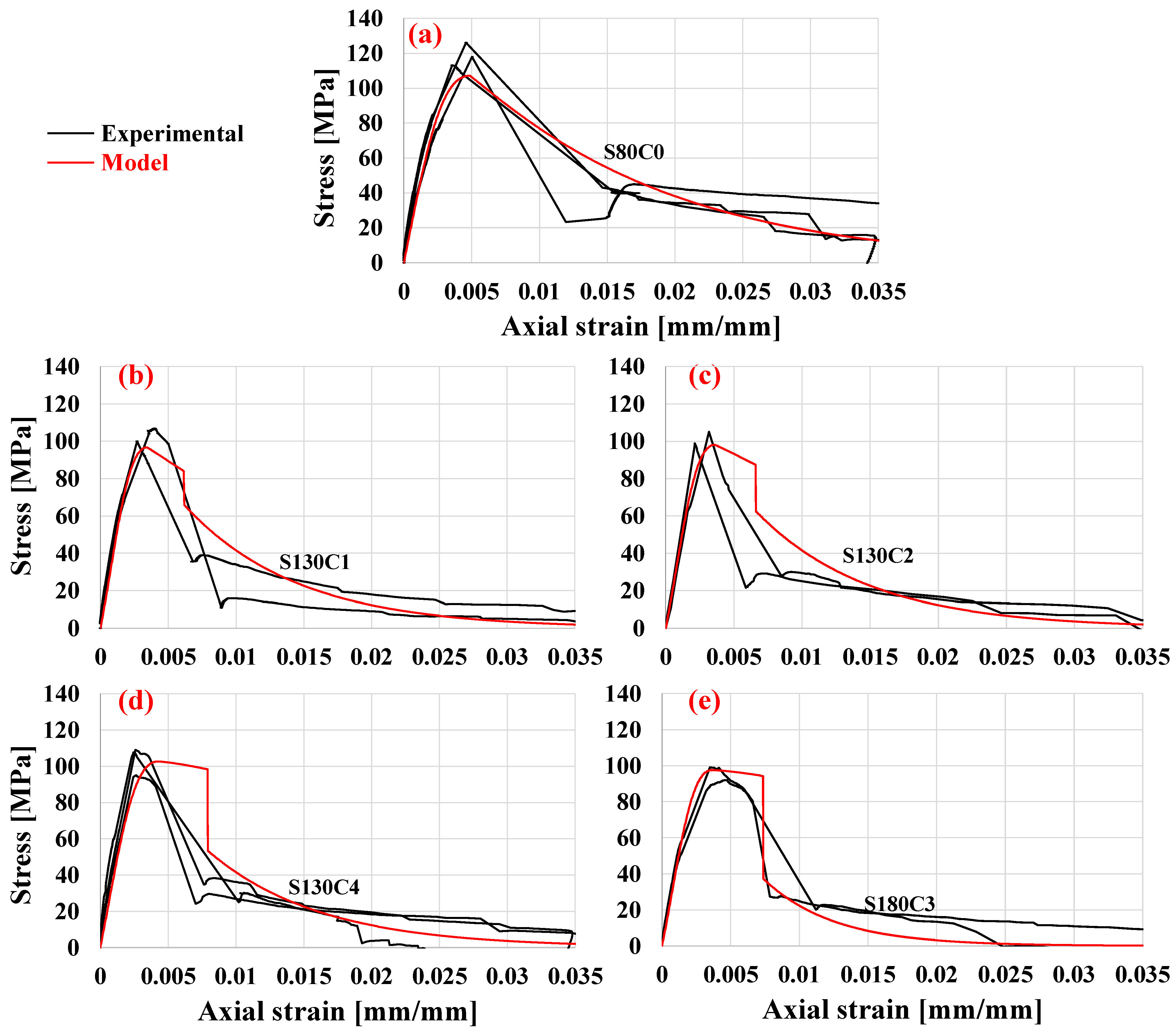 Buildings 13 02180 g012