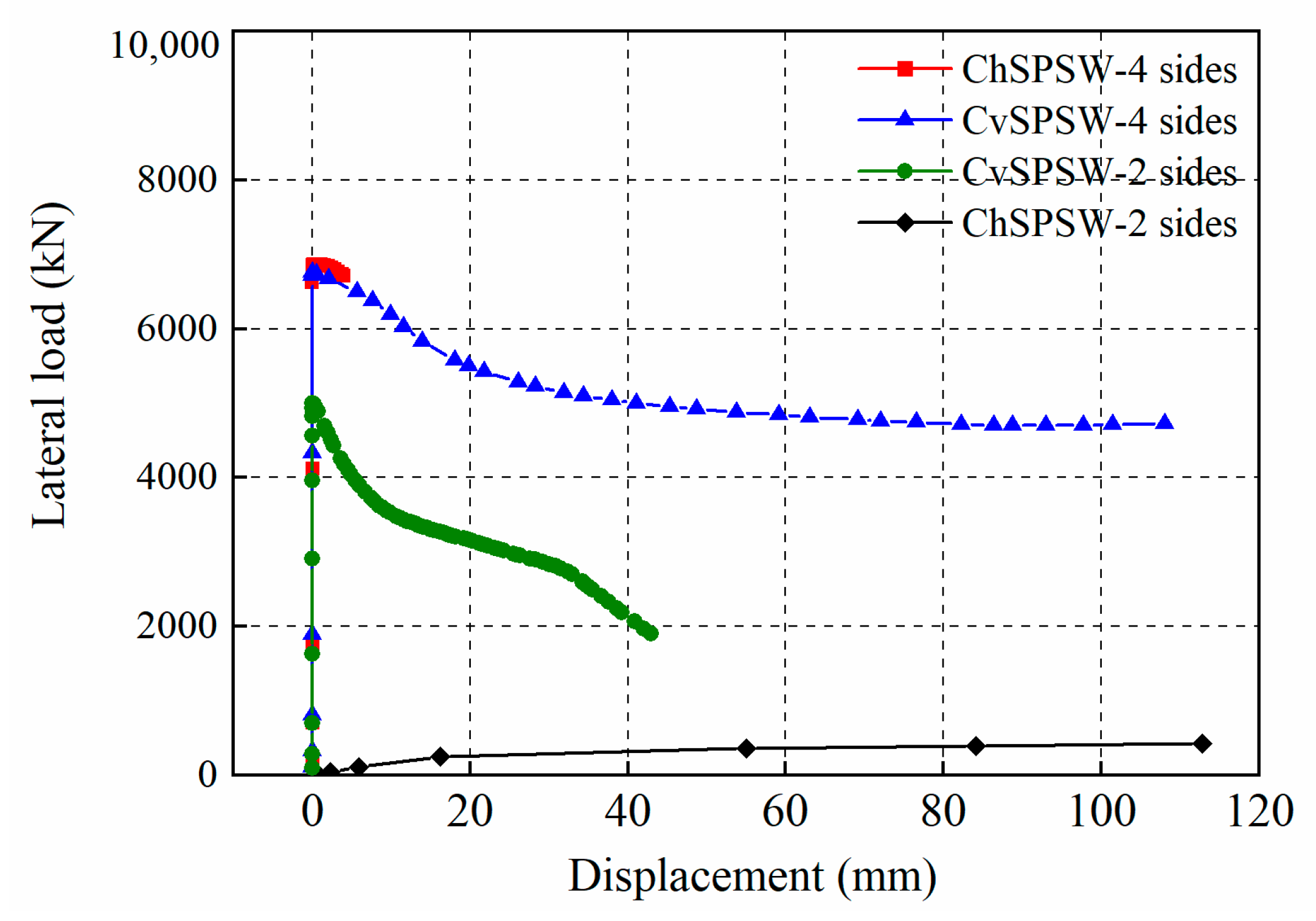 Buildings 13 02184 g007