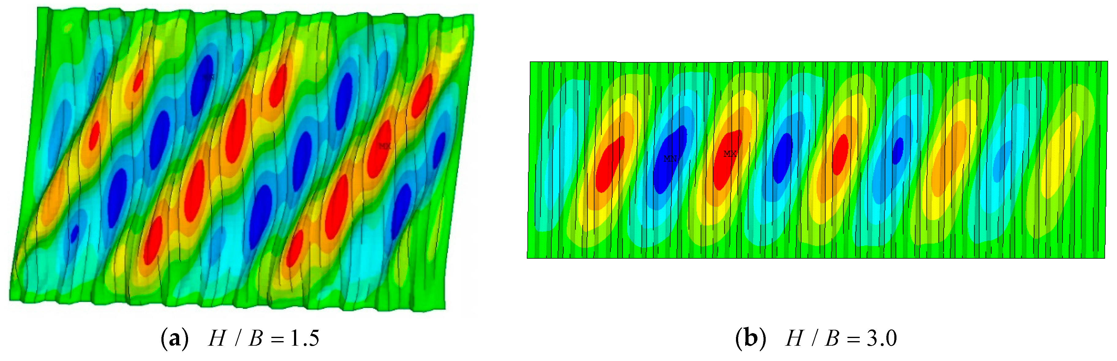 Buildings 13 02184 g015