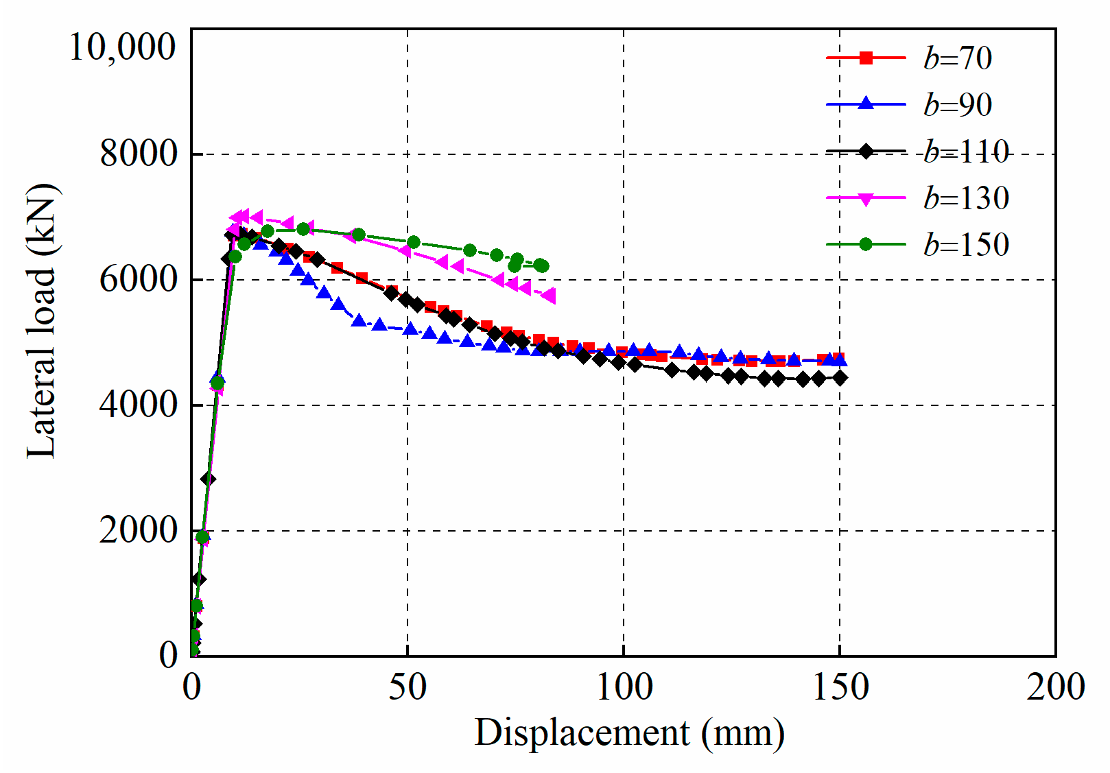 Buildings 13 02184 g016