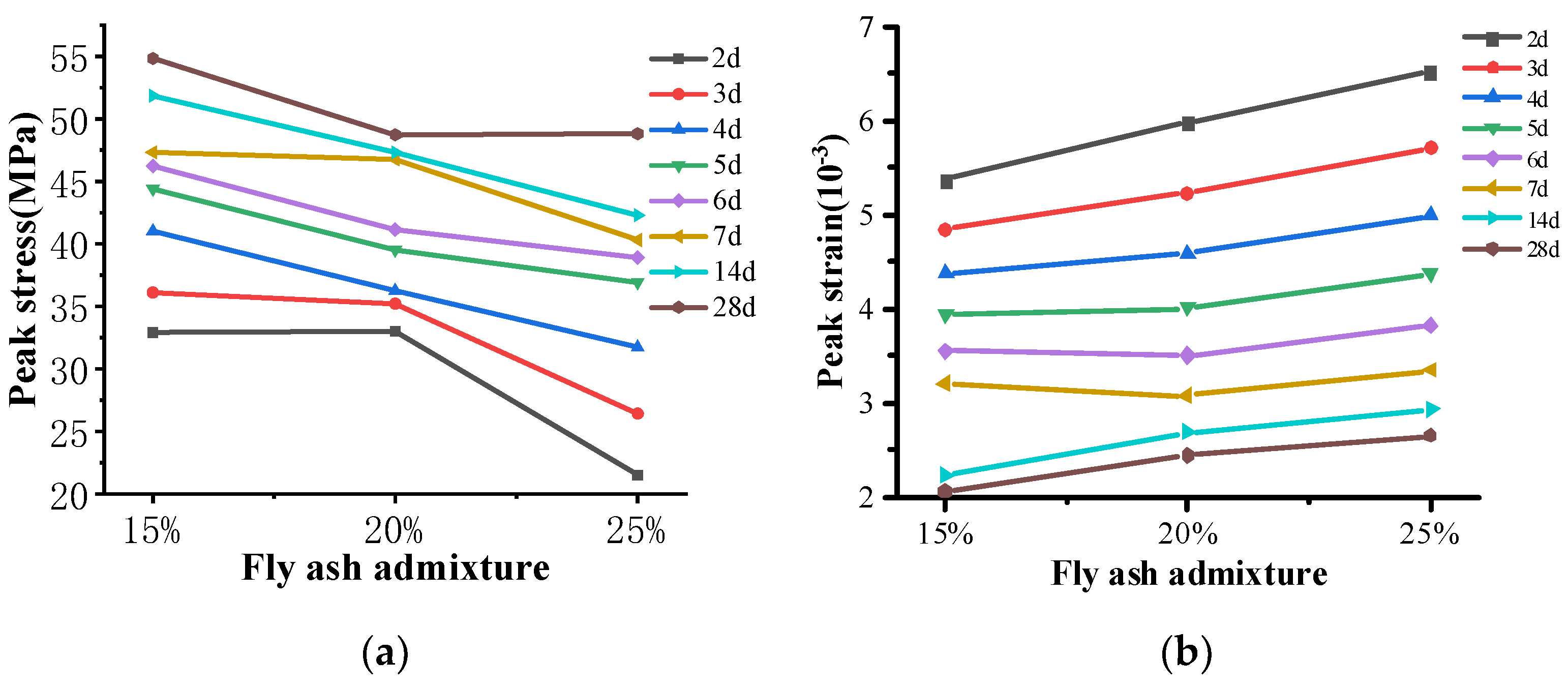 Buildings 13 02187 g006