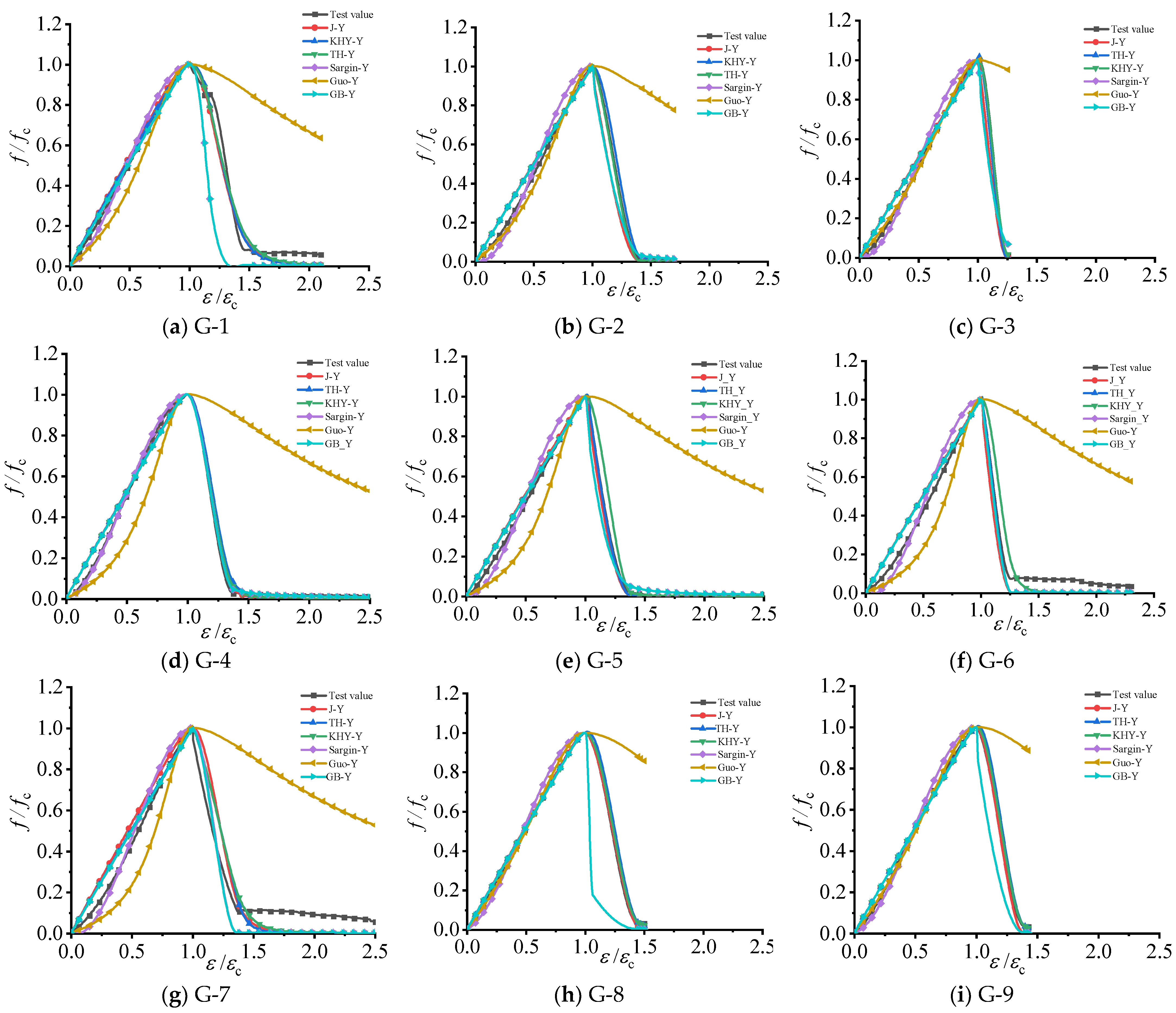 Buildings 13 02187 g007