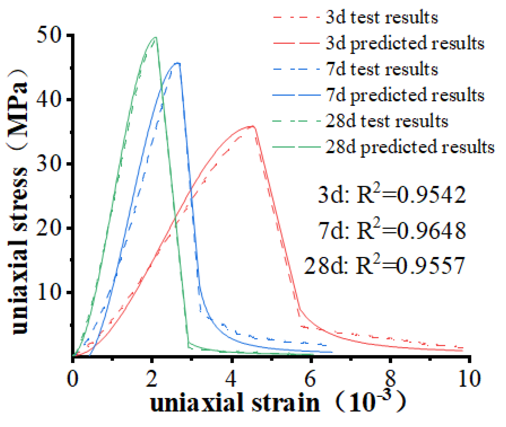 Buildings 13 02187 g008