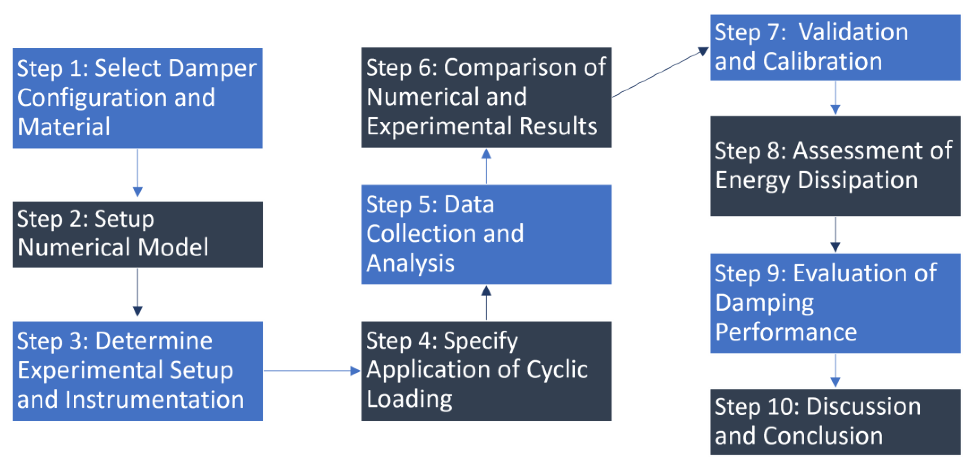 Buildings 13 02188 g002 Buildings 13 02188 g002