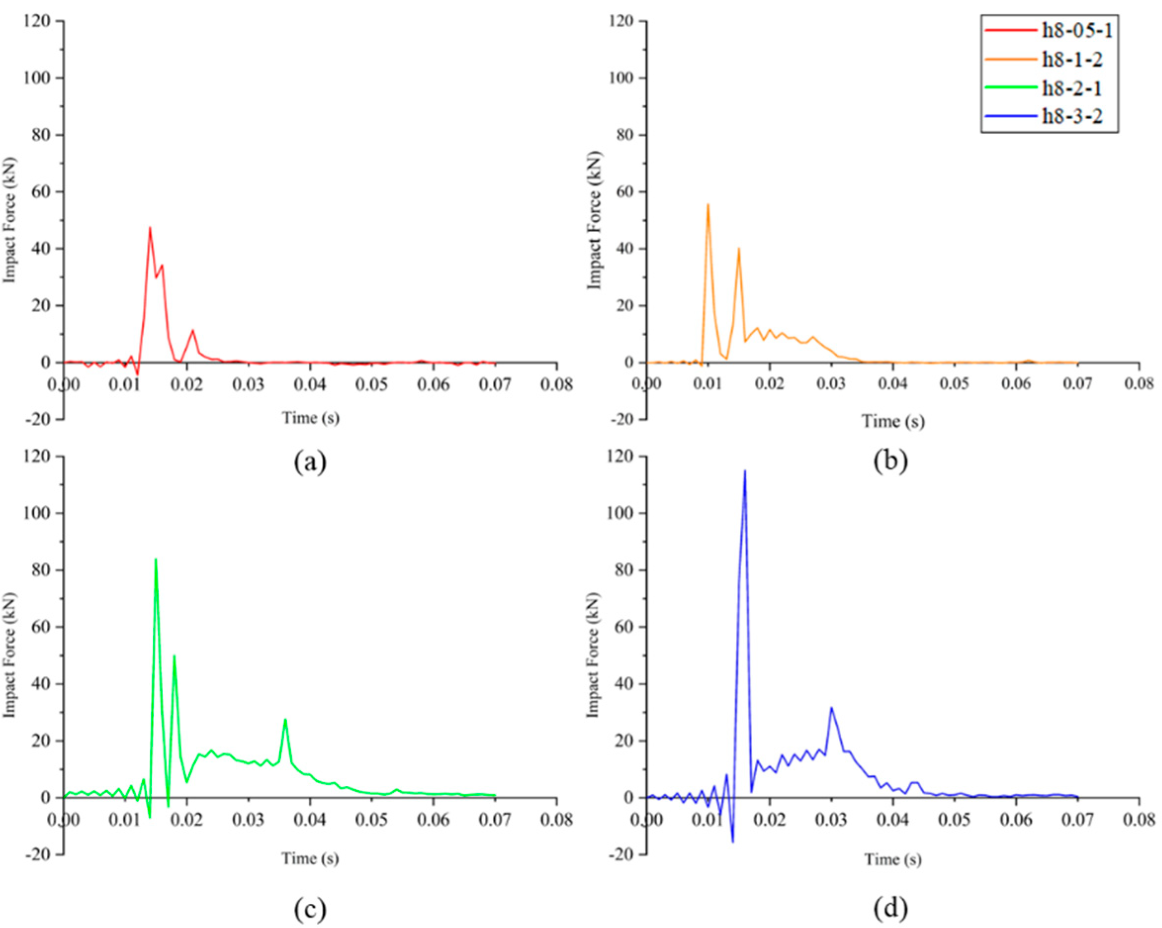 Buildings 13 02190 g009