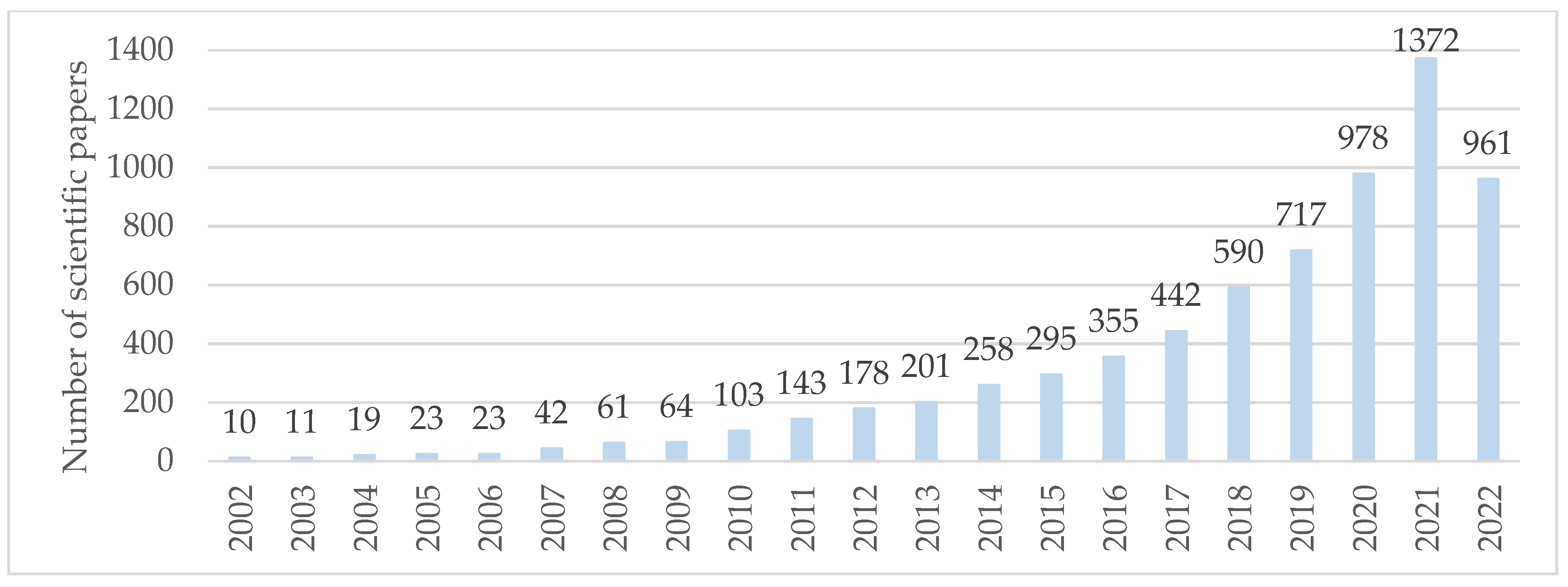 Buildings 13 02191 g001