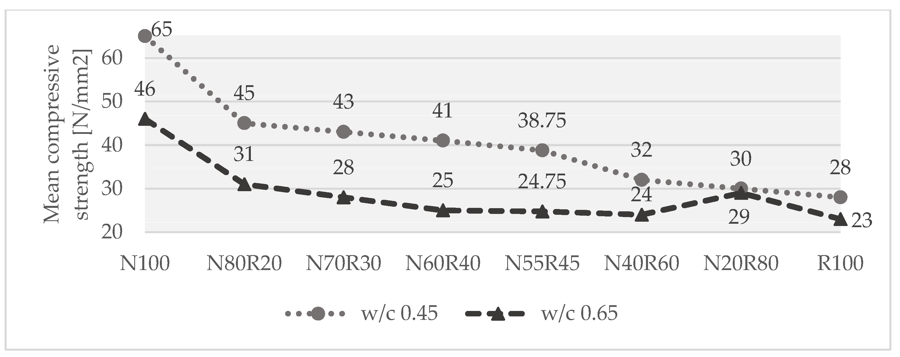 Buildings 13 02191 g005