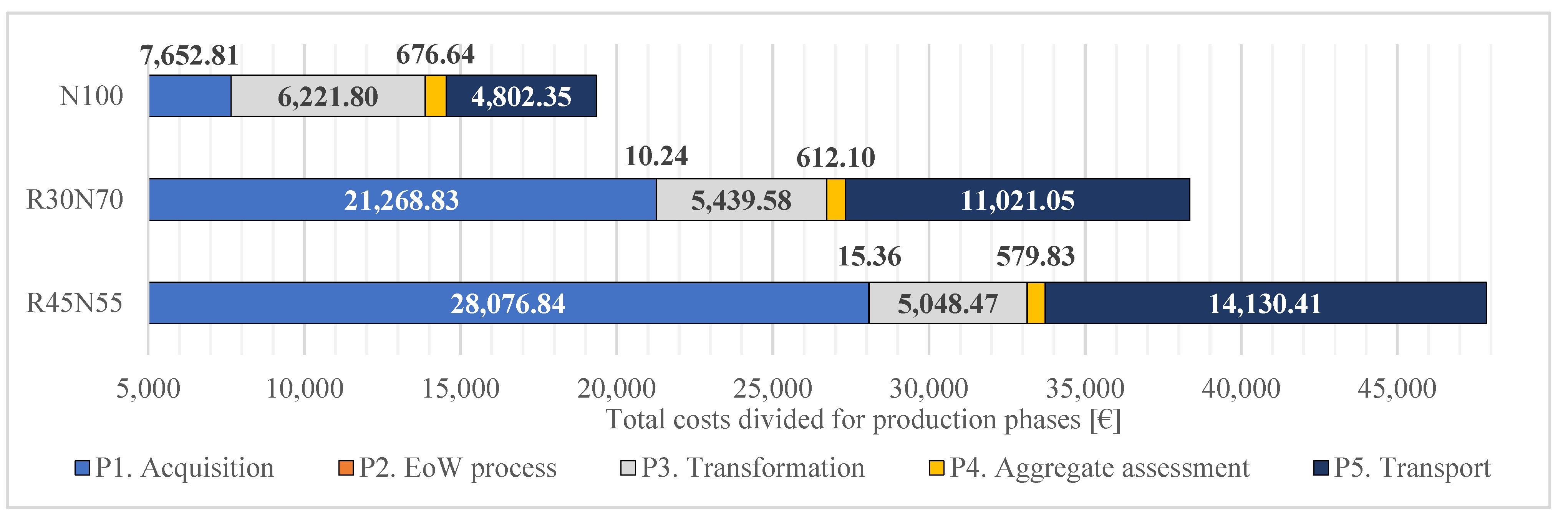 Buildings 13 02191 g010