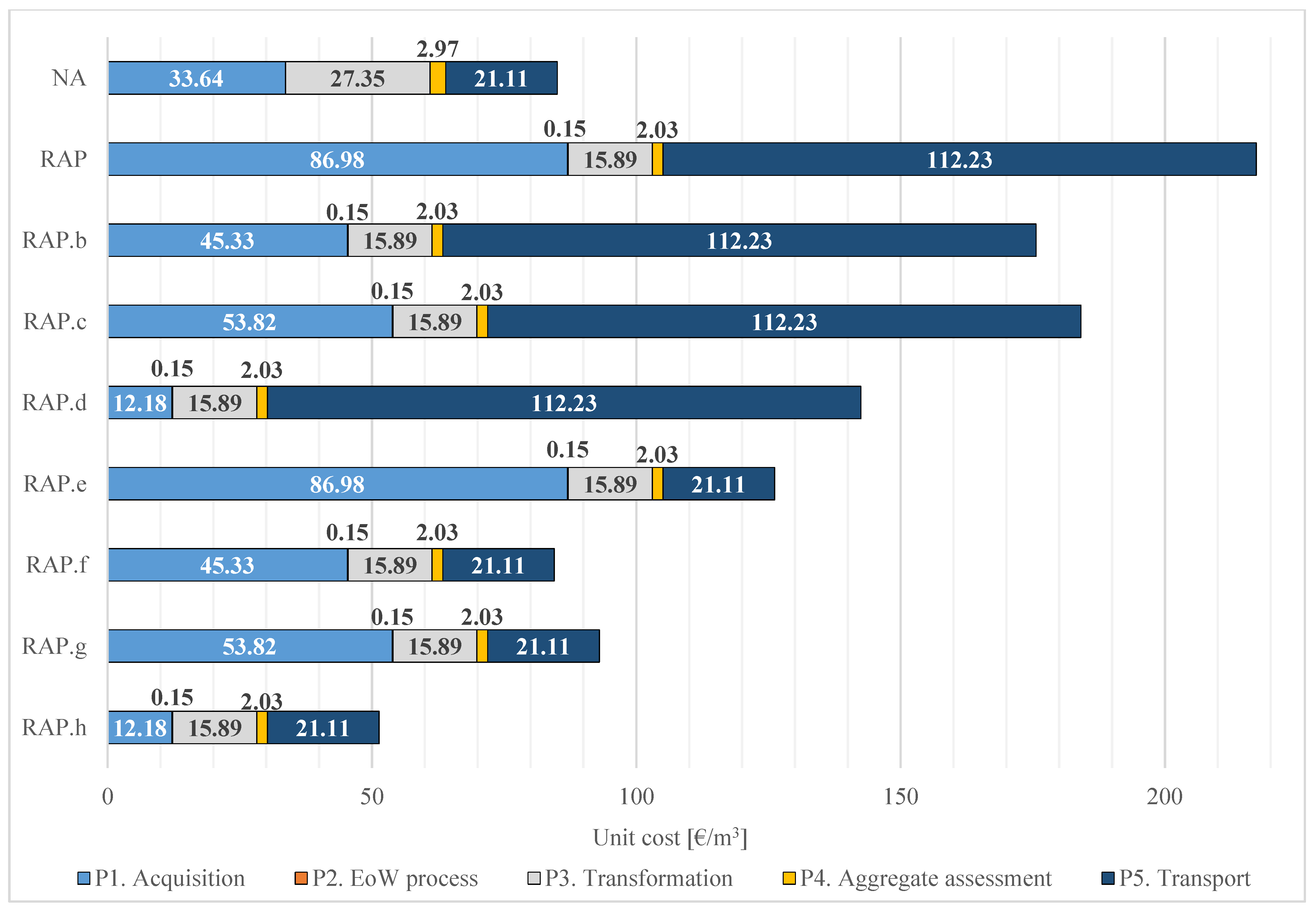 Buildings 13 02191 g015