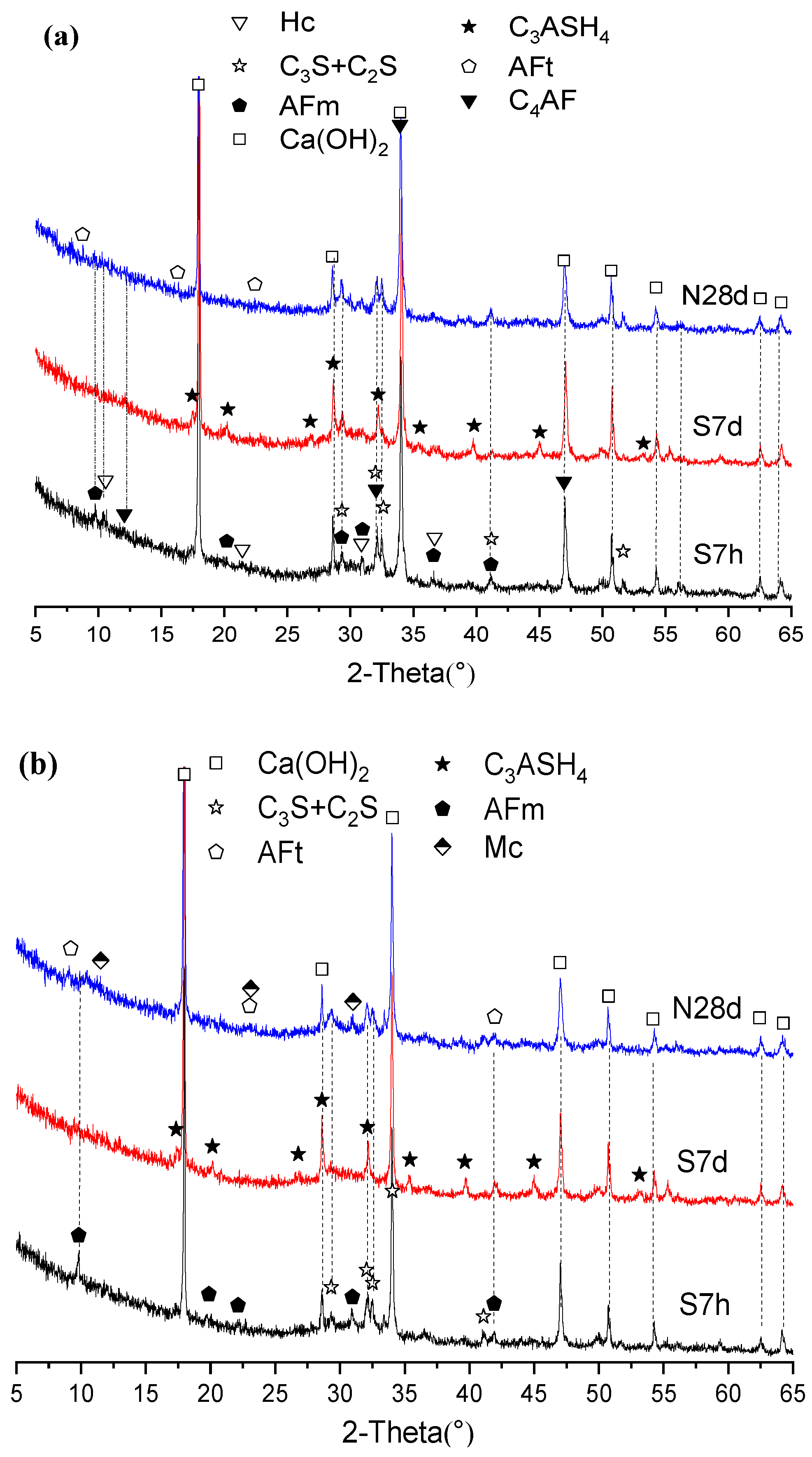 Buildings 13 02192 g004