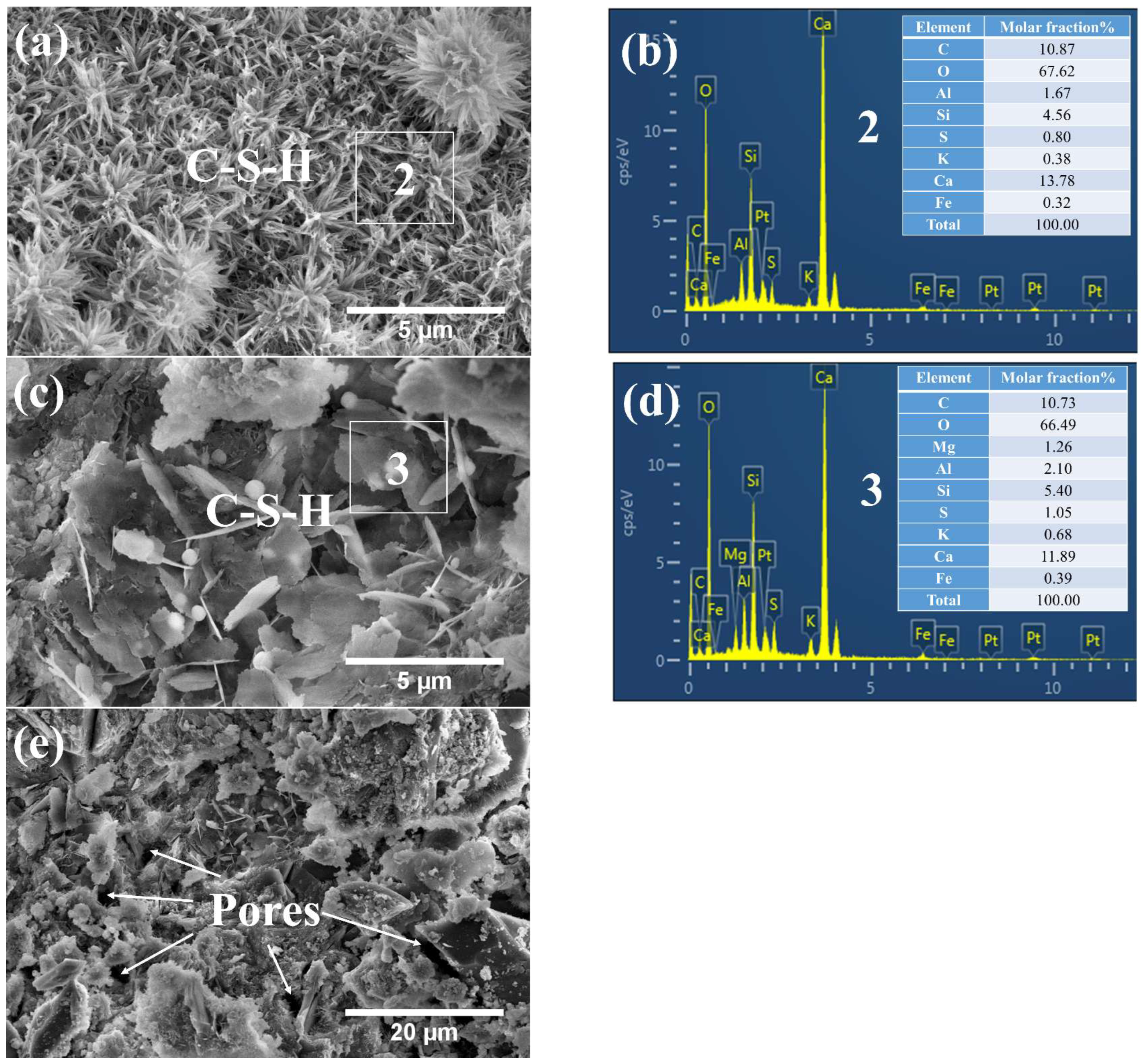 Buildings 13 02192 g006