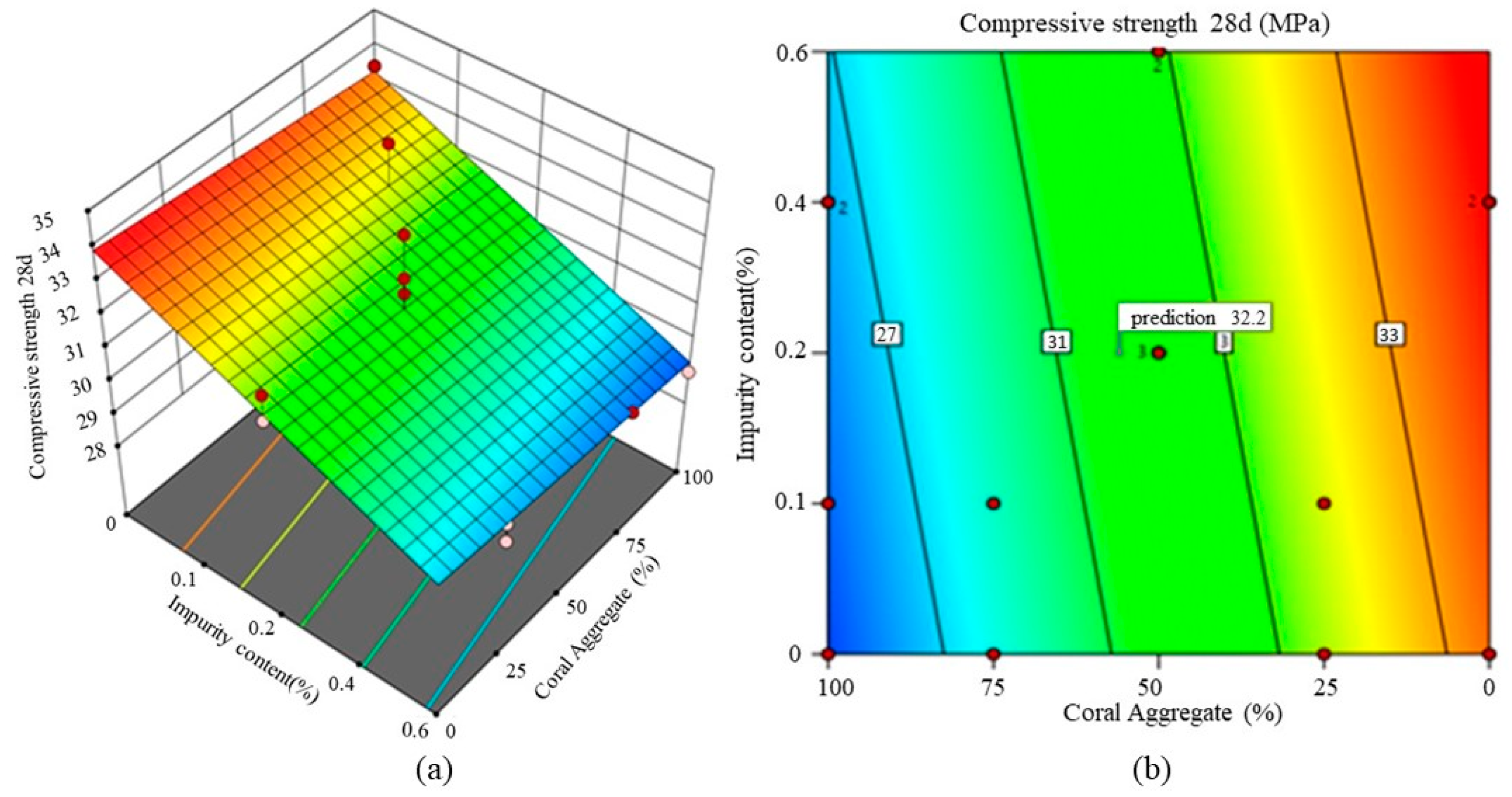 Buildings 13 02193 g008