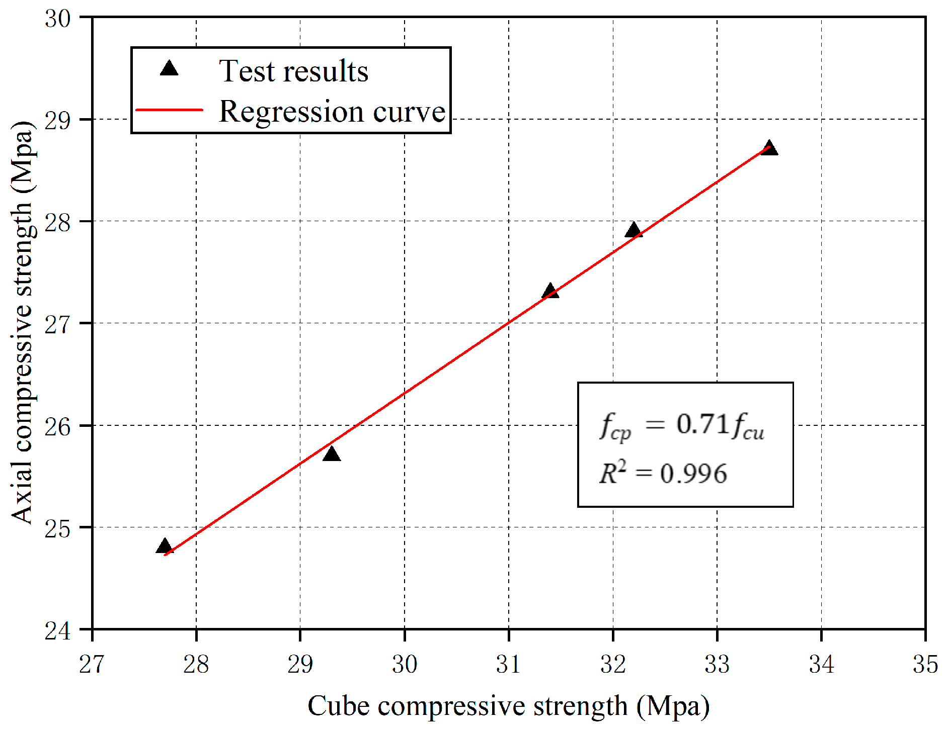 Buildings 13 02193 g015