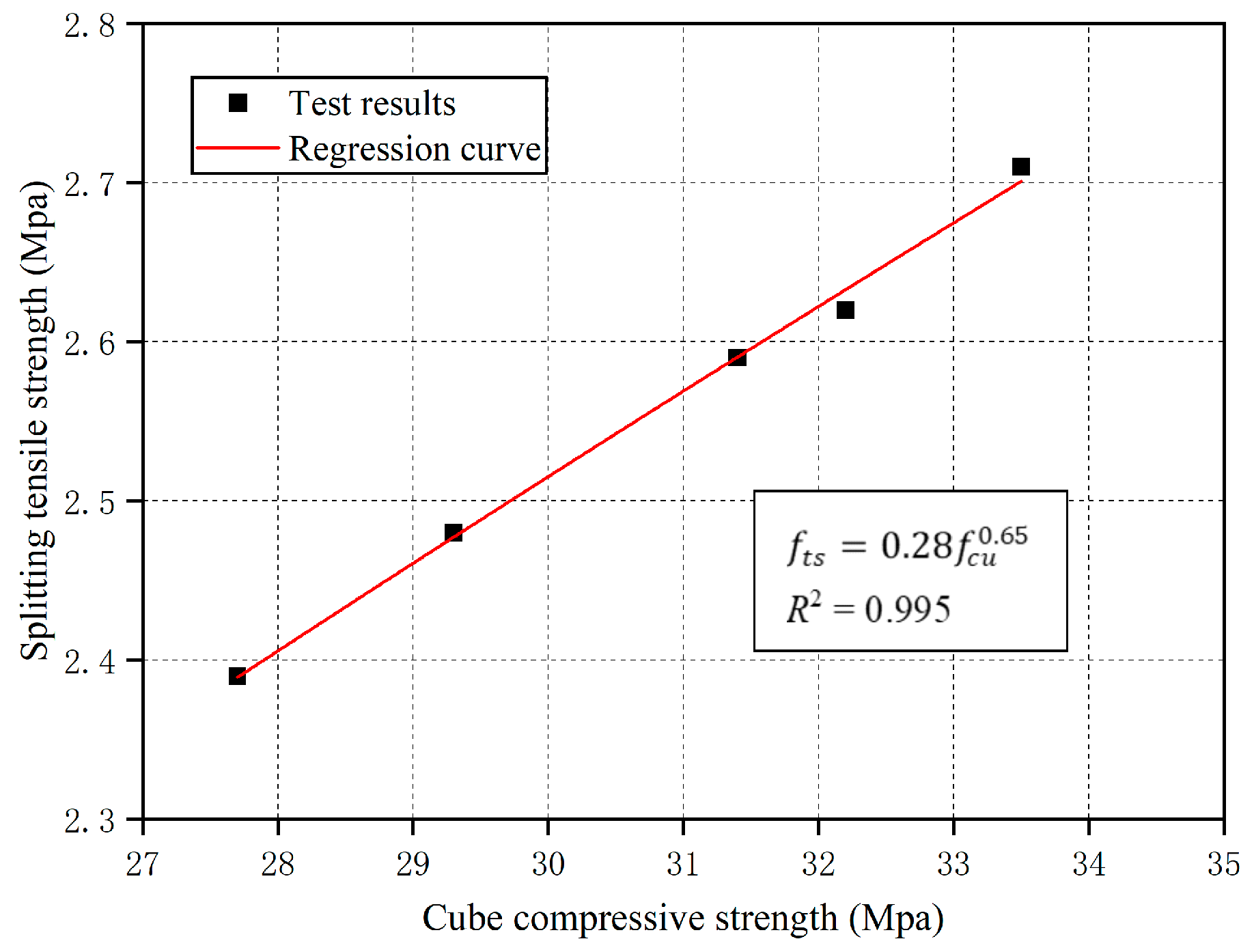 Buildings 13 02193 g016