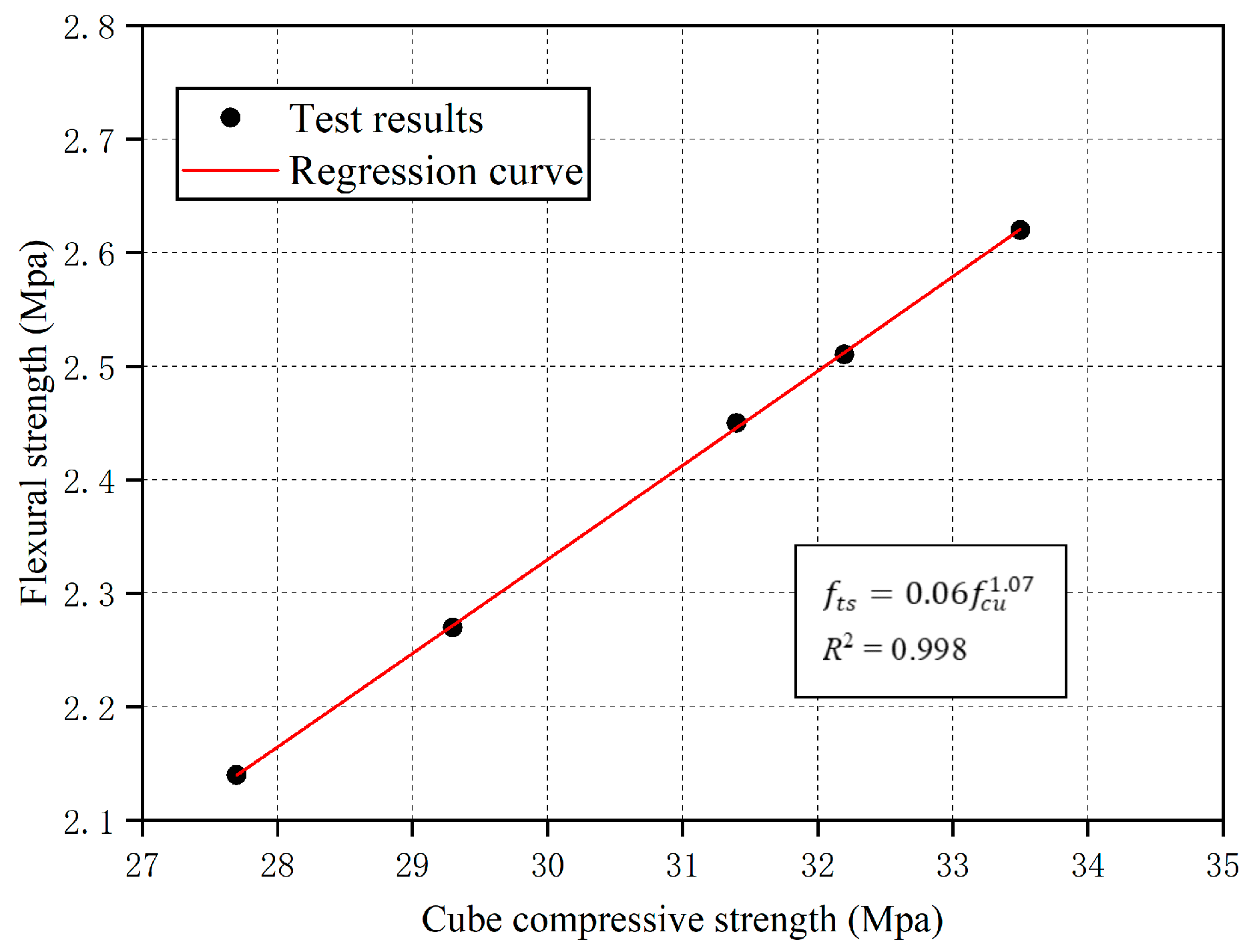 Buildings 13 02193 g017