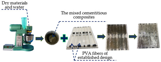 PVA Fibers – Nycon